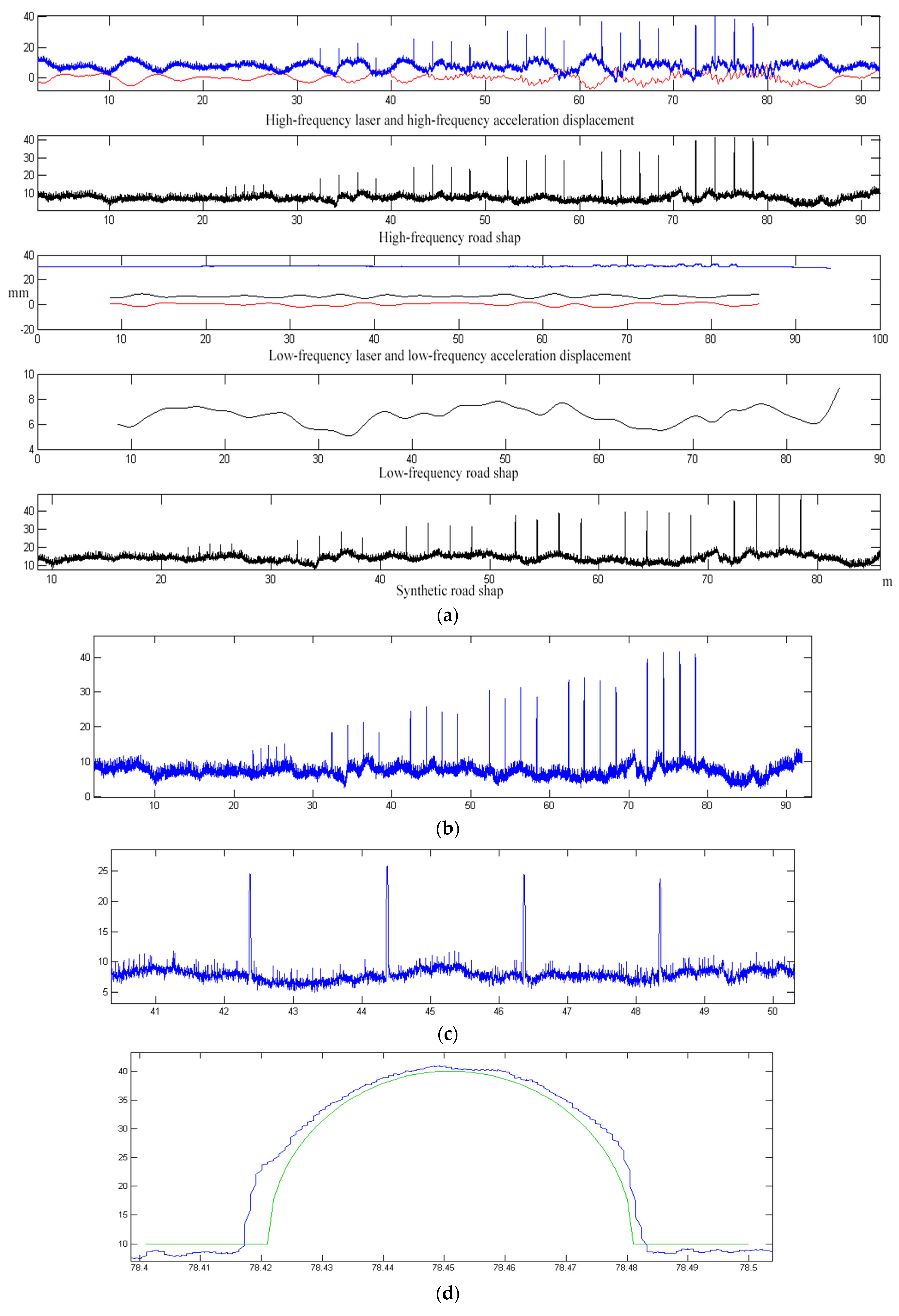 Sensors 23 06758 g015