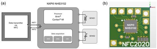 https://www.mdpi.com/sensors/sensors-23-06765/article_deploy/html/images/sensors-23-06765-g002-550.jpg