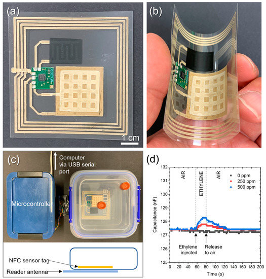 Smart Bandage With Wireless Strain and Temperature Sensors and Batteryless  NFC Tag - IEEE Sensors Alert