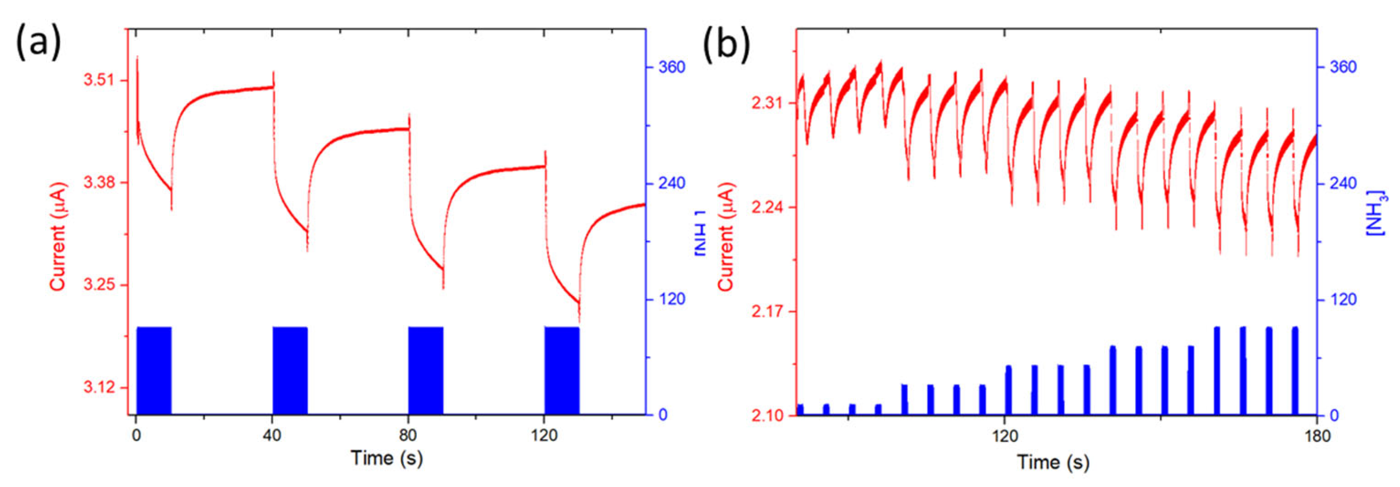 Sensors 23 06773 g008 Sensors 23 06773 g008