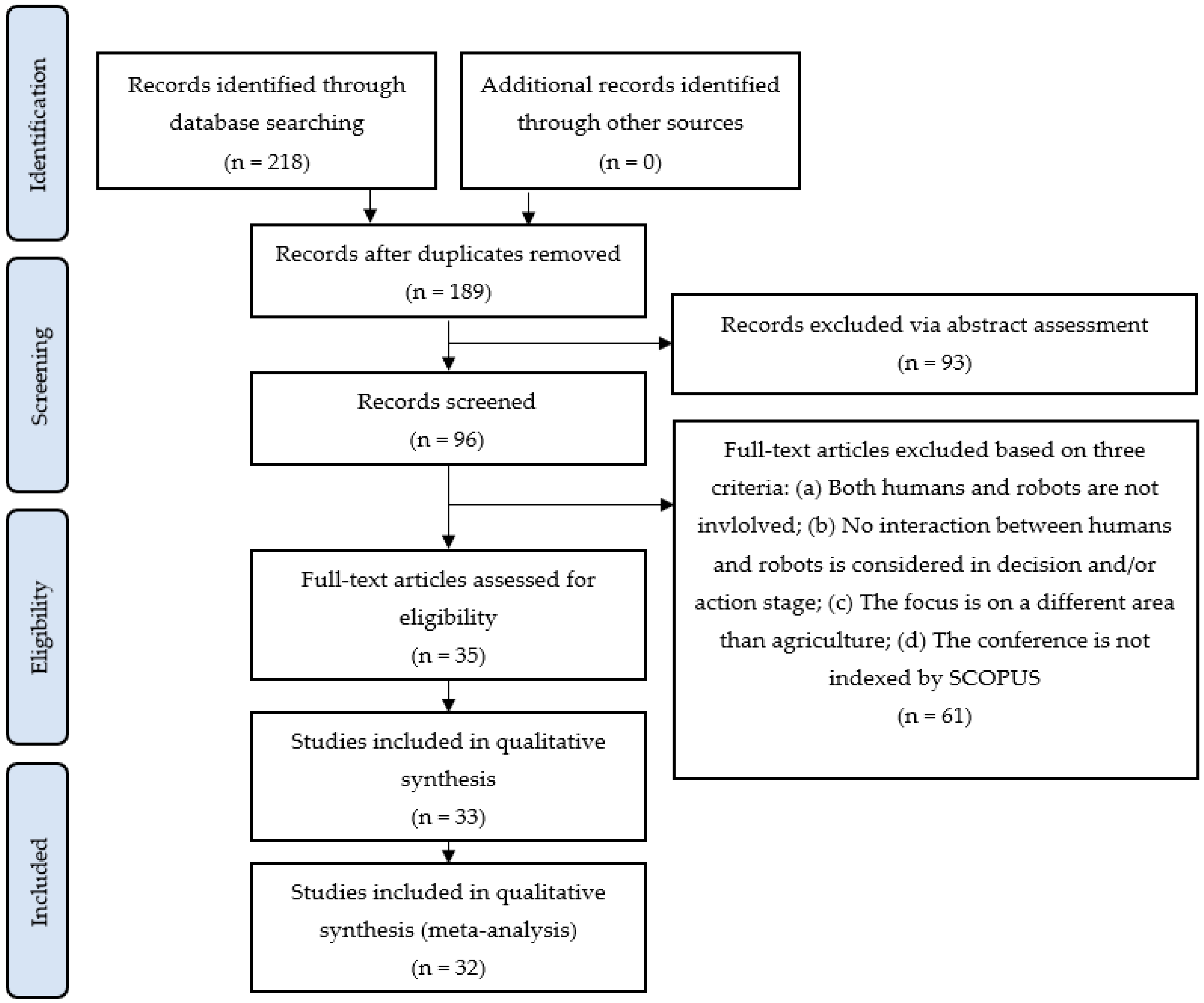 Sensors 23 06776 g001 Sensors 23 06776 g001