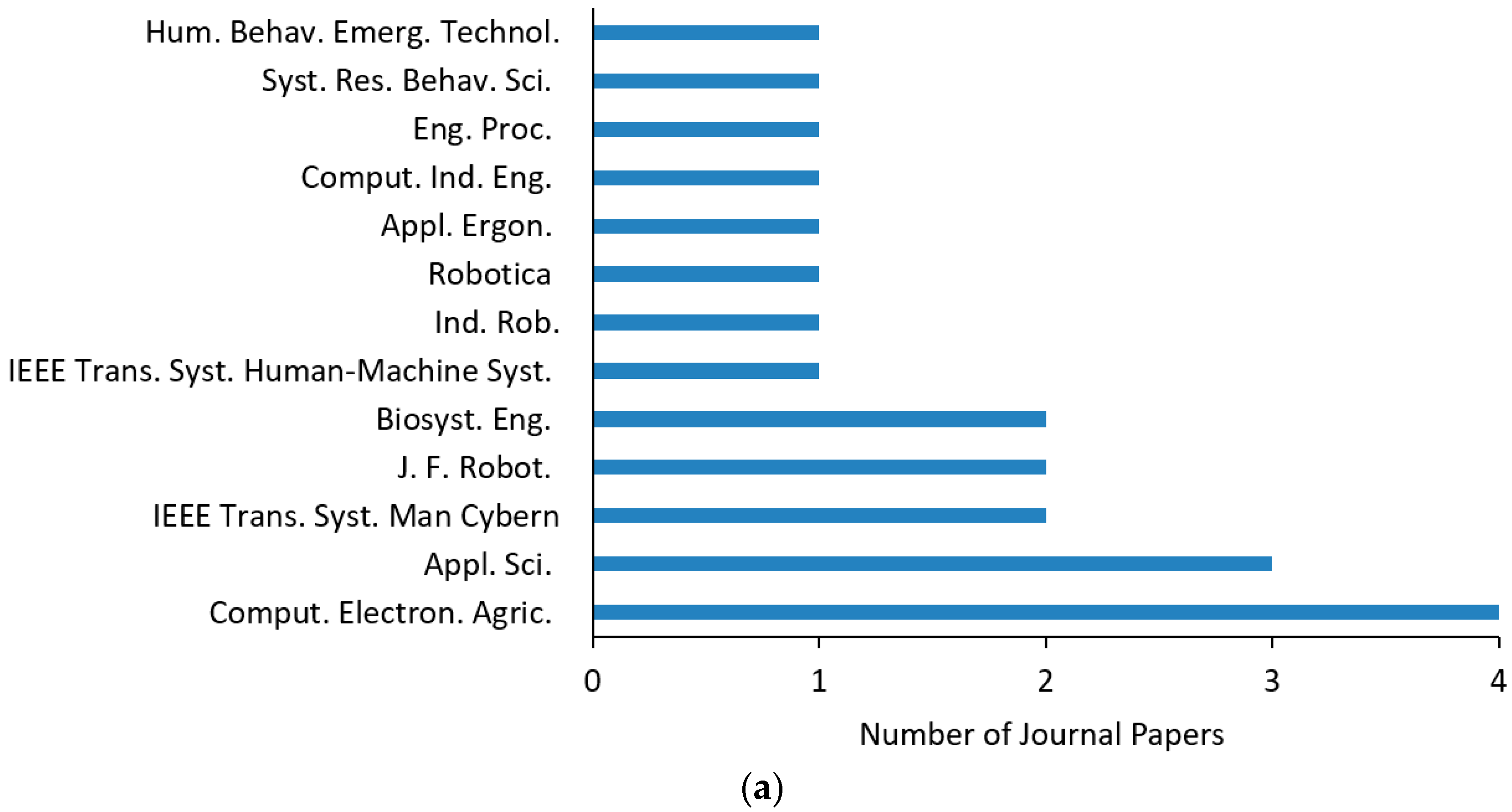 Sensors 23 06776 g004a Sensors 23 06776 g004a