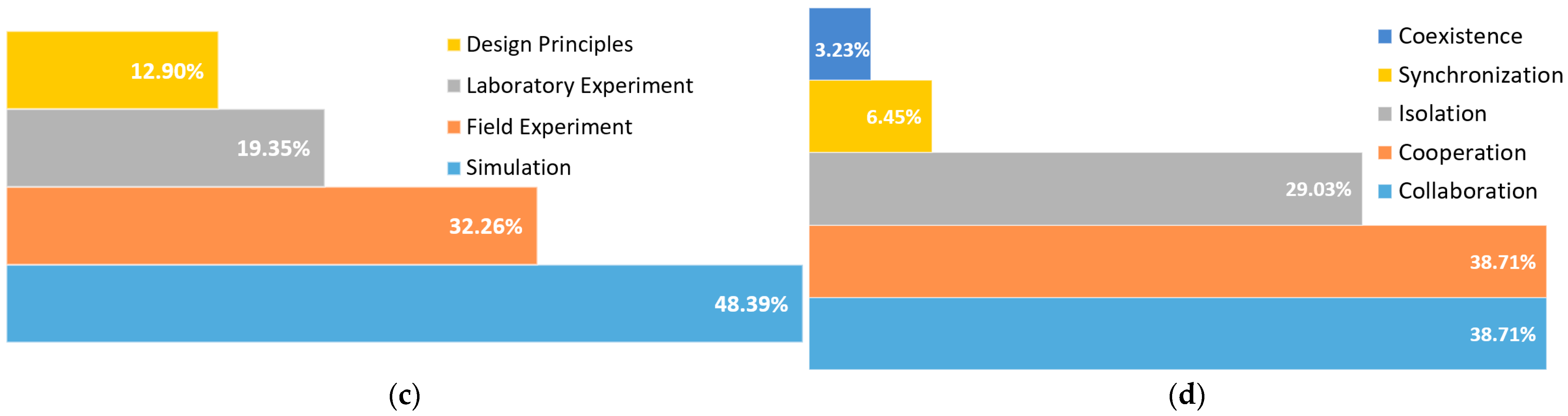 Sensors 23 06776 g005b Sensors 23 06776 g005b