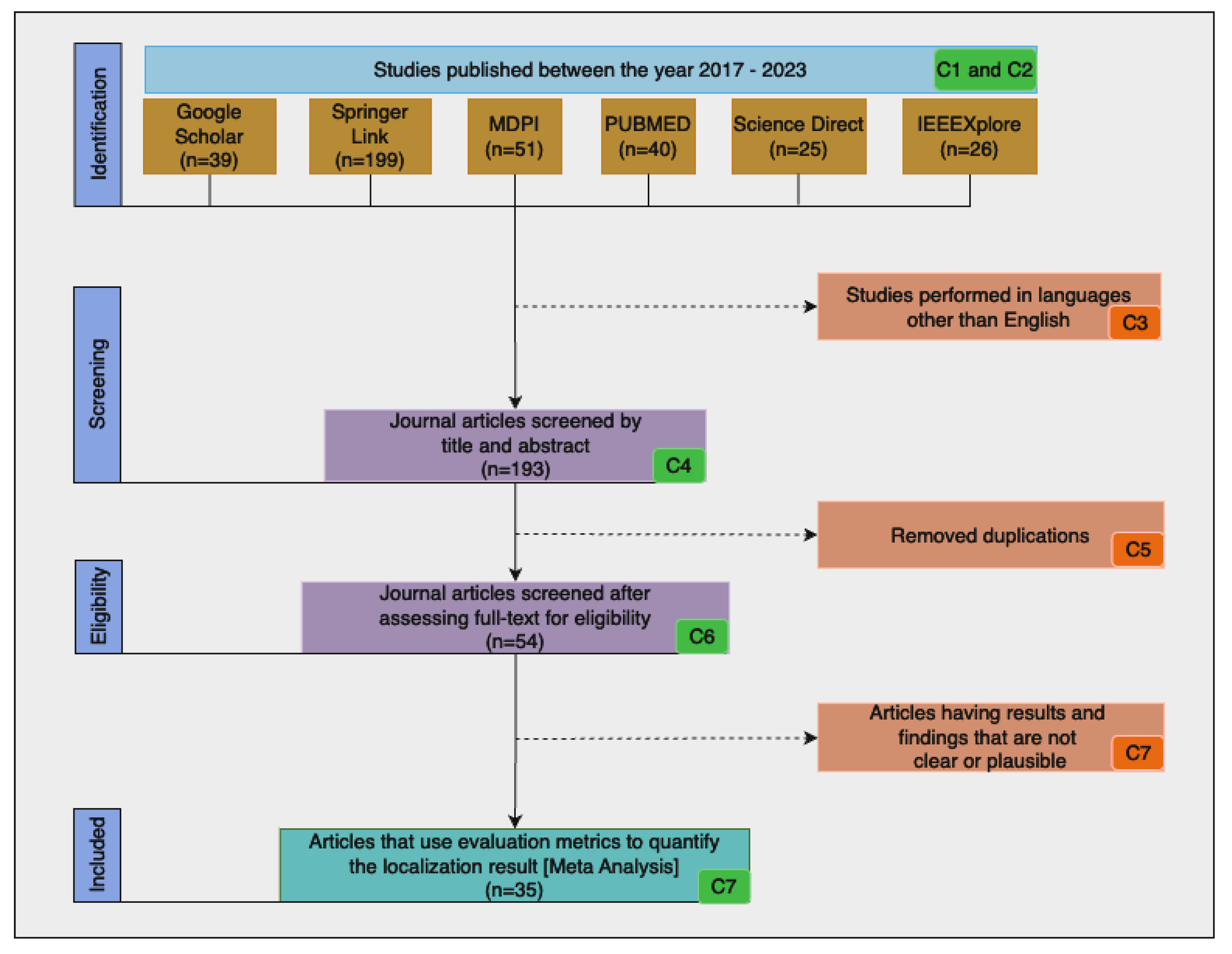 Sensors 23 06781 g003 Sensors 23 06781 g003