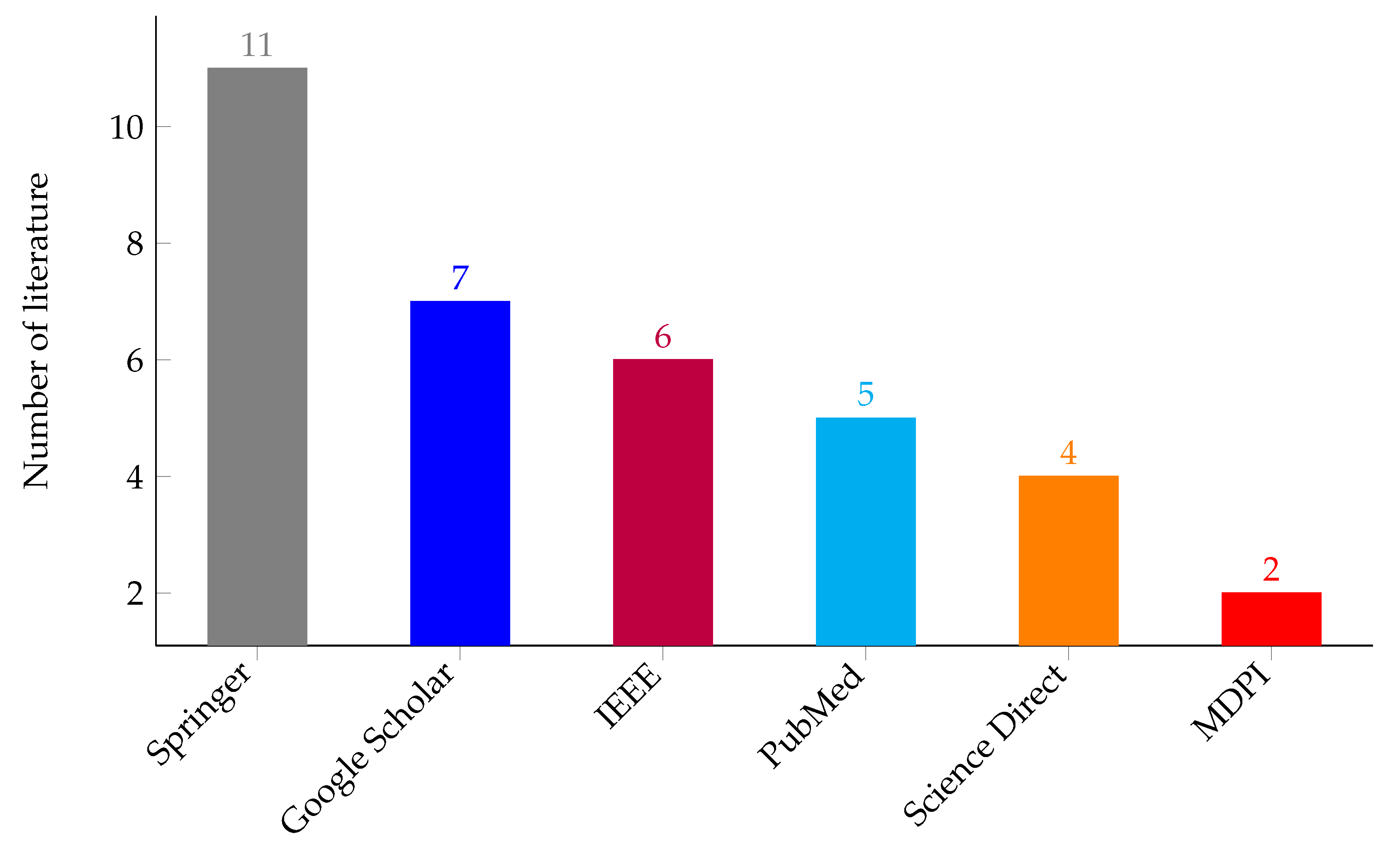 Sensors 23 06781 g004 Sensors 23 06781 g004