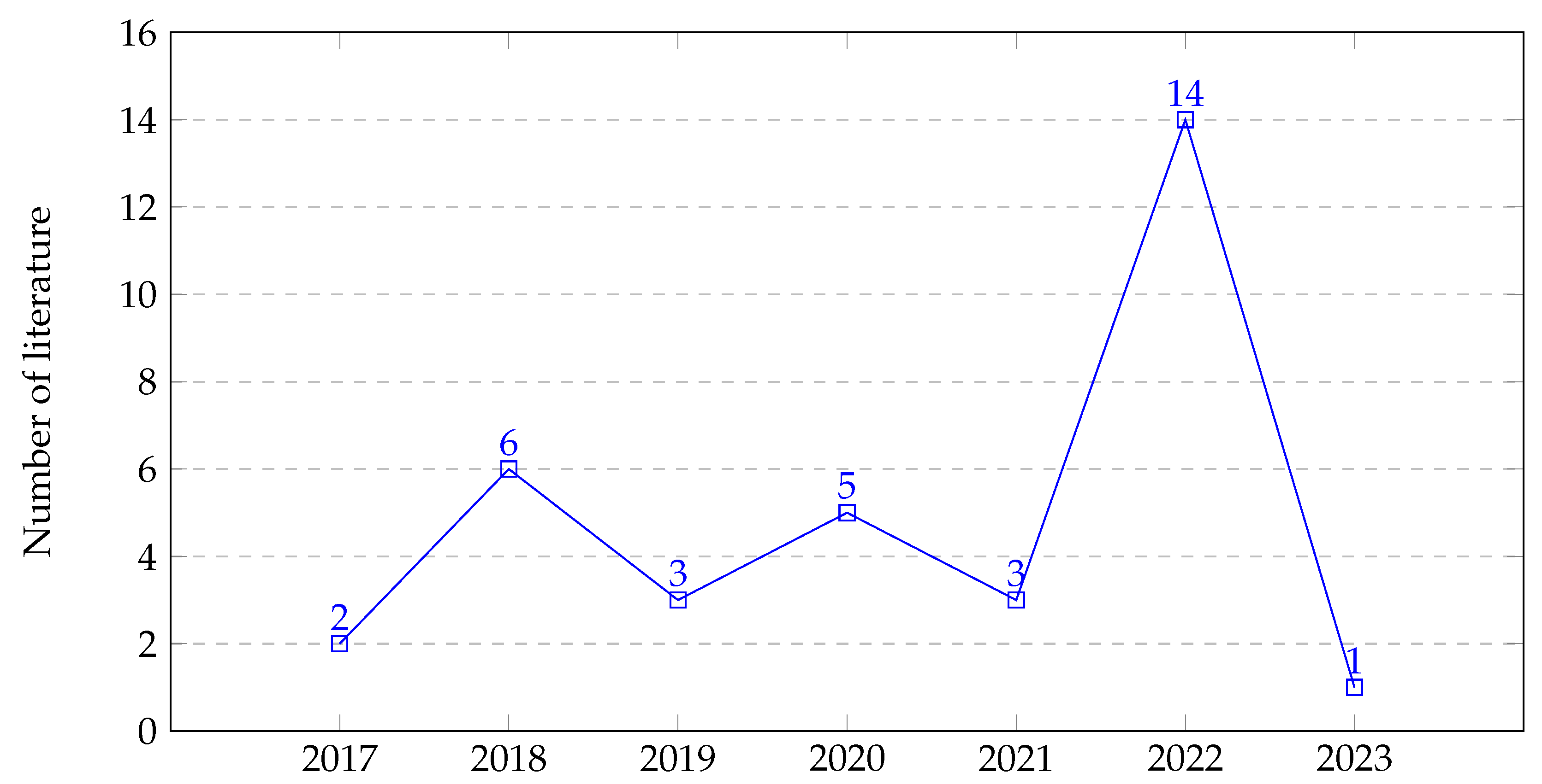 Sensors 23 06781 g010 Sensors 23 06781 g010