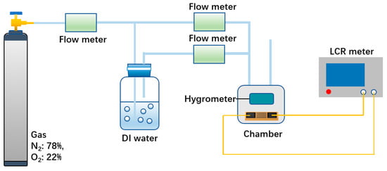 Sensors | Free Full-Text | Humidity Sensor Composed of Laser-Induced ...