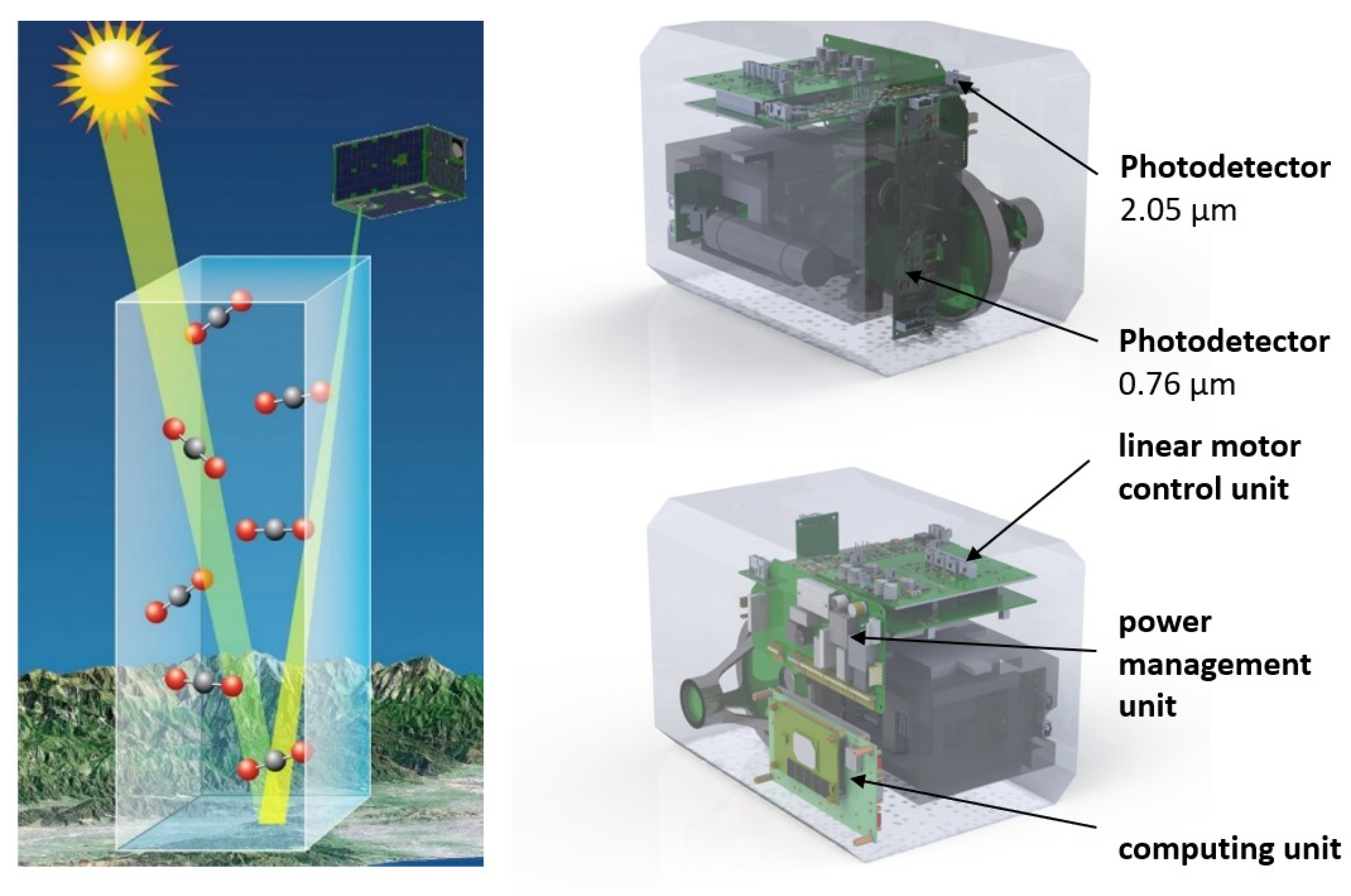 Sensors 23 06794 g002