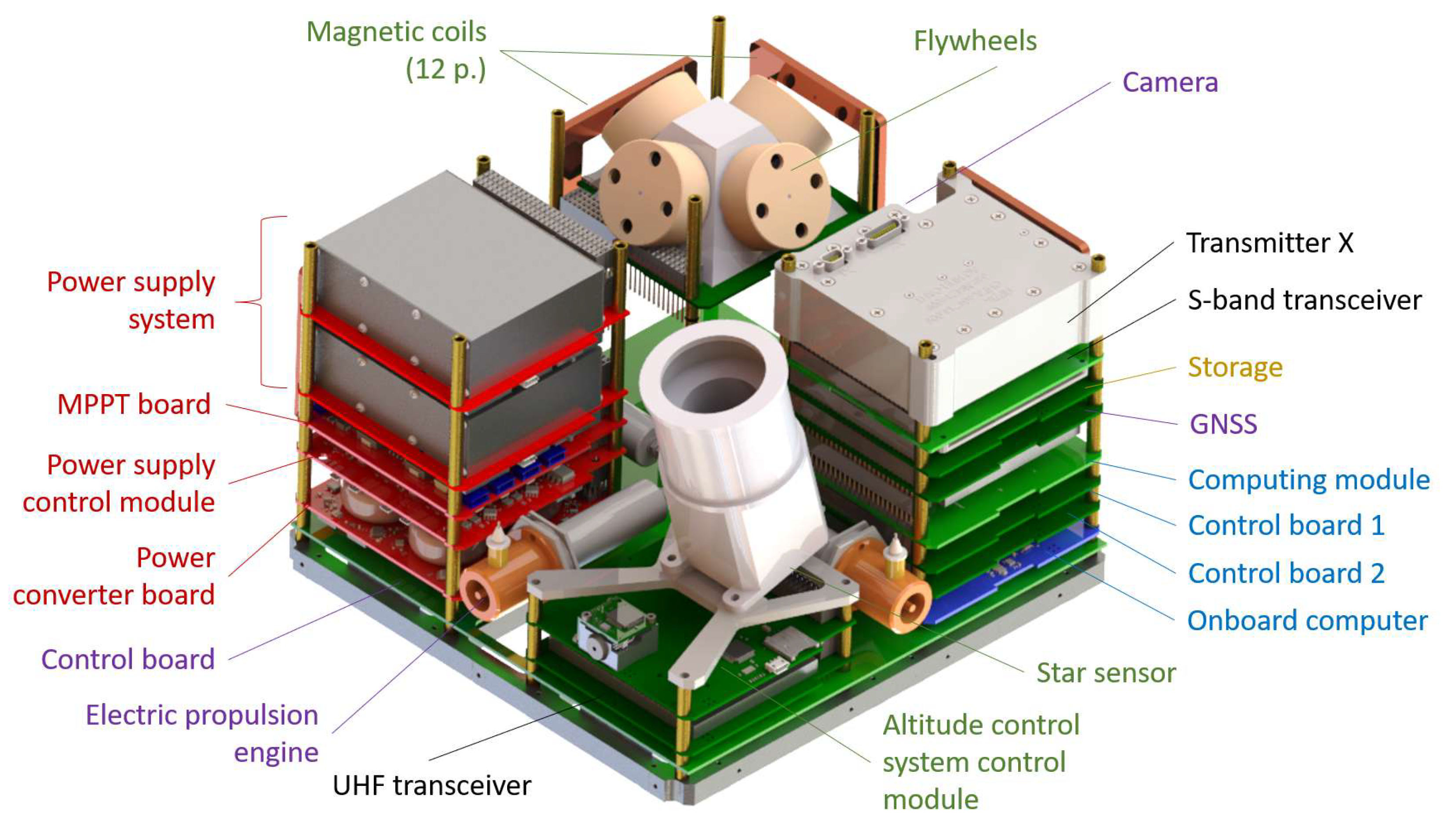 Sensors 23 06794 g005