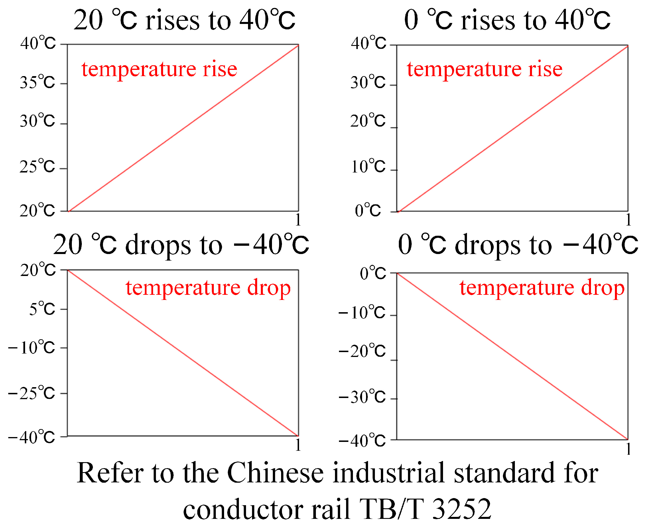 Sensors 23 06797 g011 Sensors 23 06797 g011