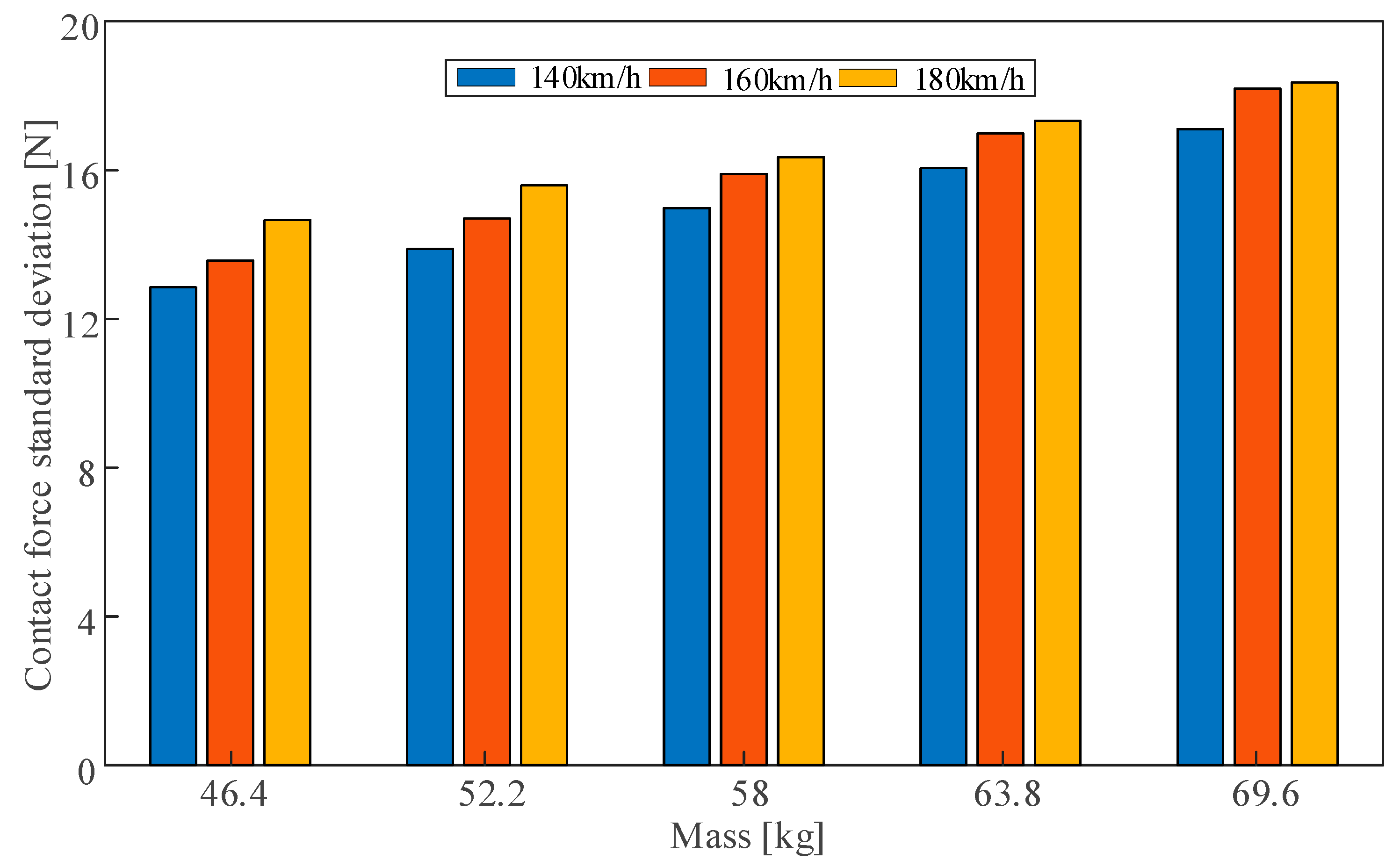 Sensors 23 06797 g020 Sensors 23 06797 g020