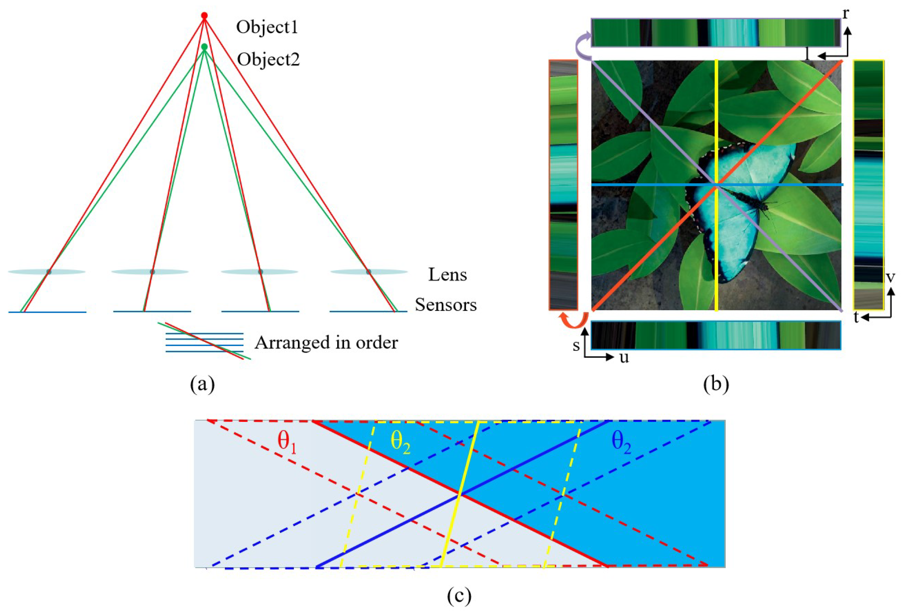 Sensors 23 06812 g011