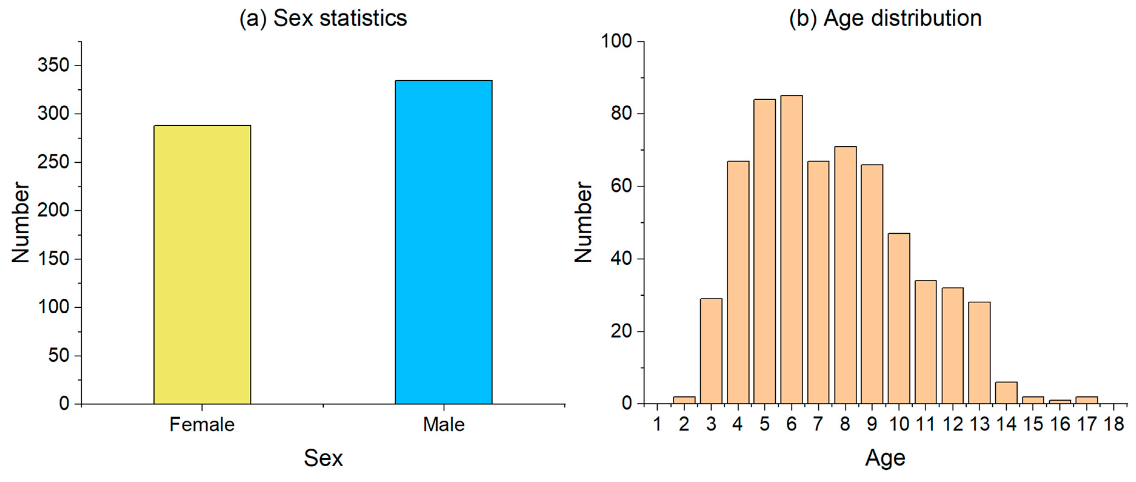 Sensors | Free Full-Text | Children’s Pain Identification Based on  Skin Potential Signal