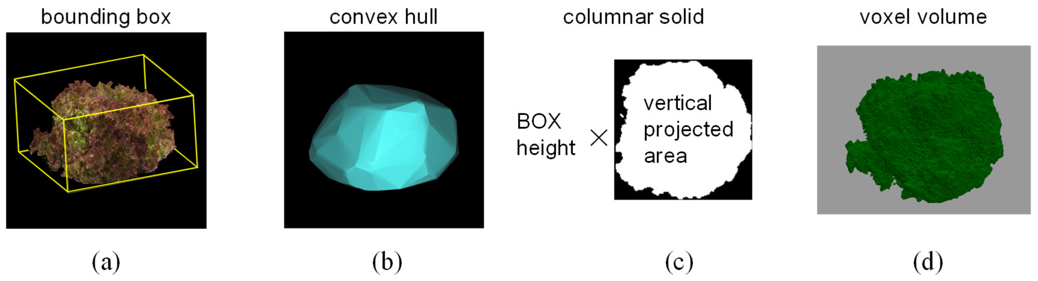 Sensors 23 06825 g002 Sensors 23 06825 g002
