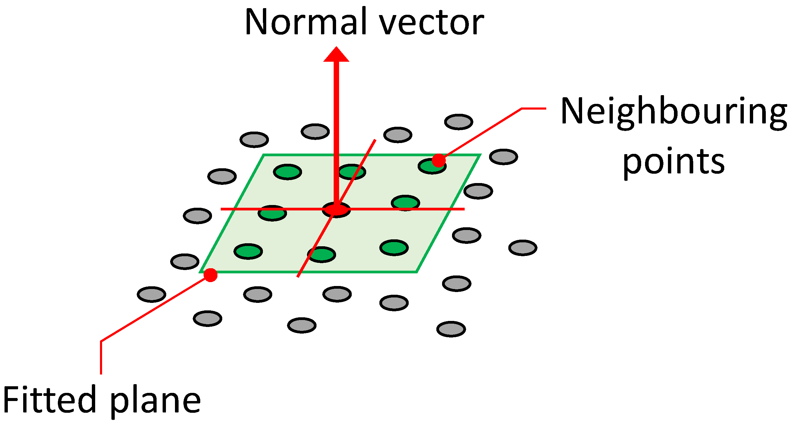 Sensors 23 06825 g003 Sensors 23 06825 g003