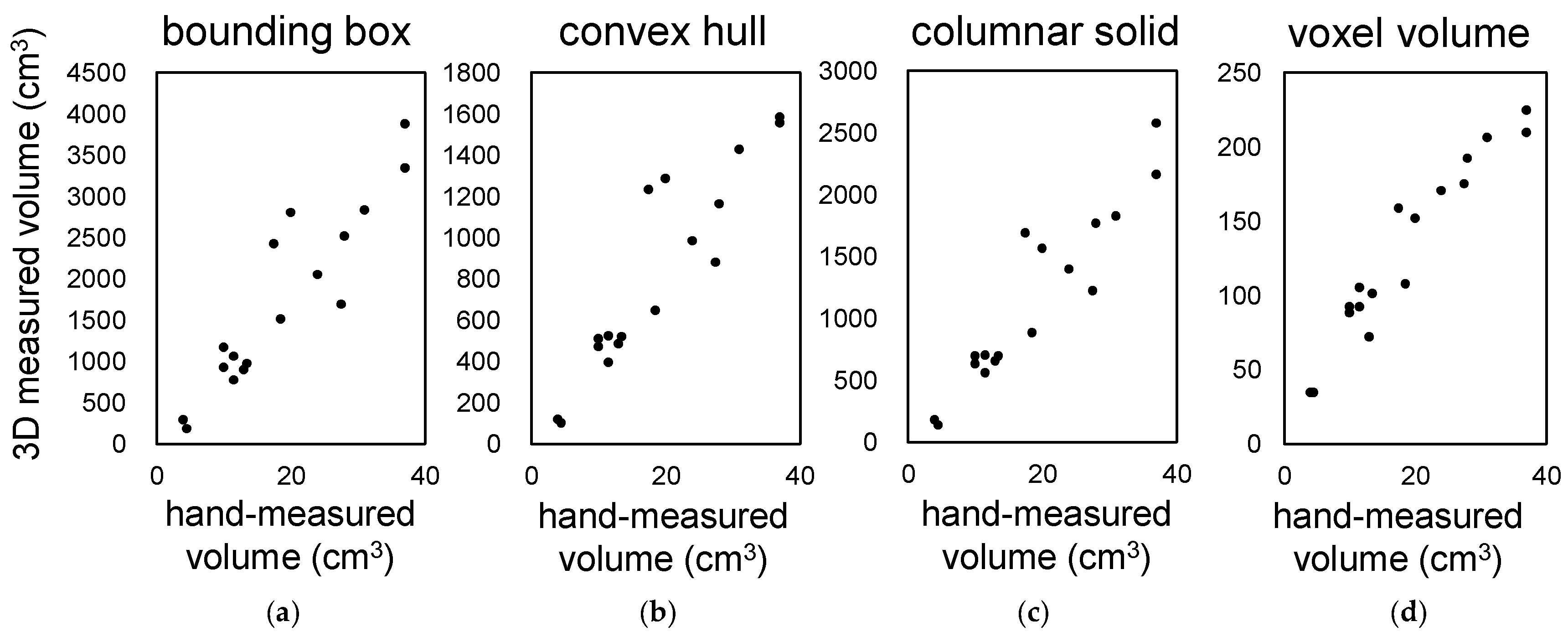 Sensors 23 06825 g006 Sensors 23 06825 g006
