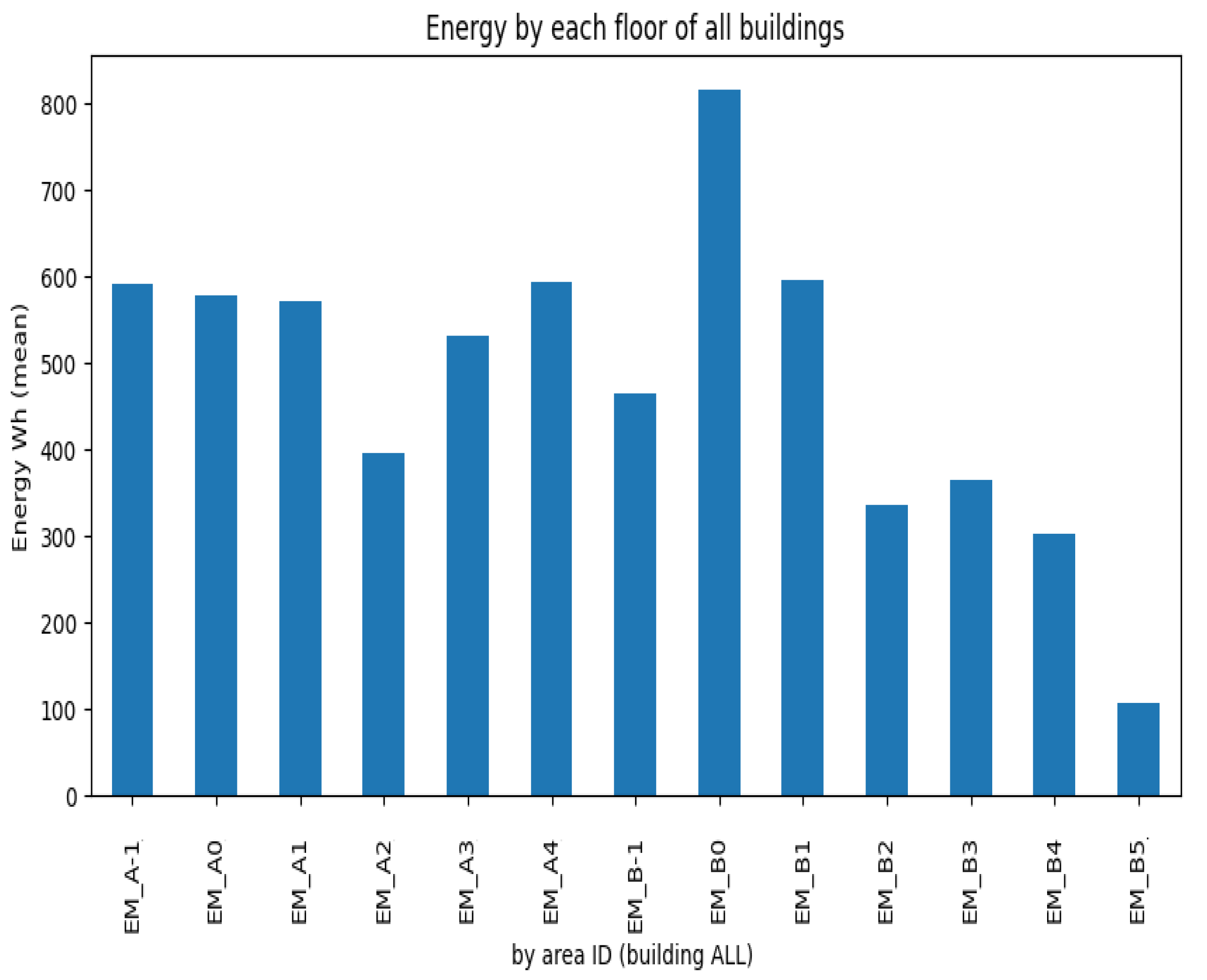 Sensors 23 06840 g009 Sensors 23 06840 g009
