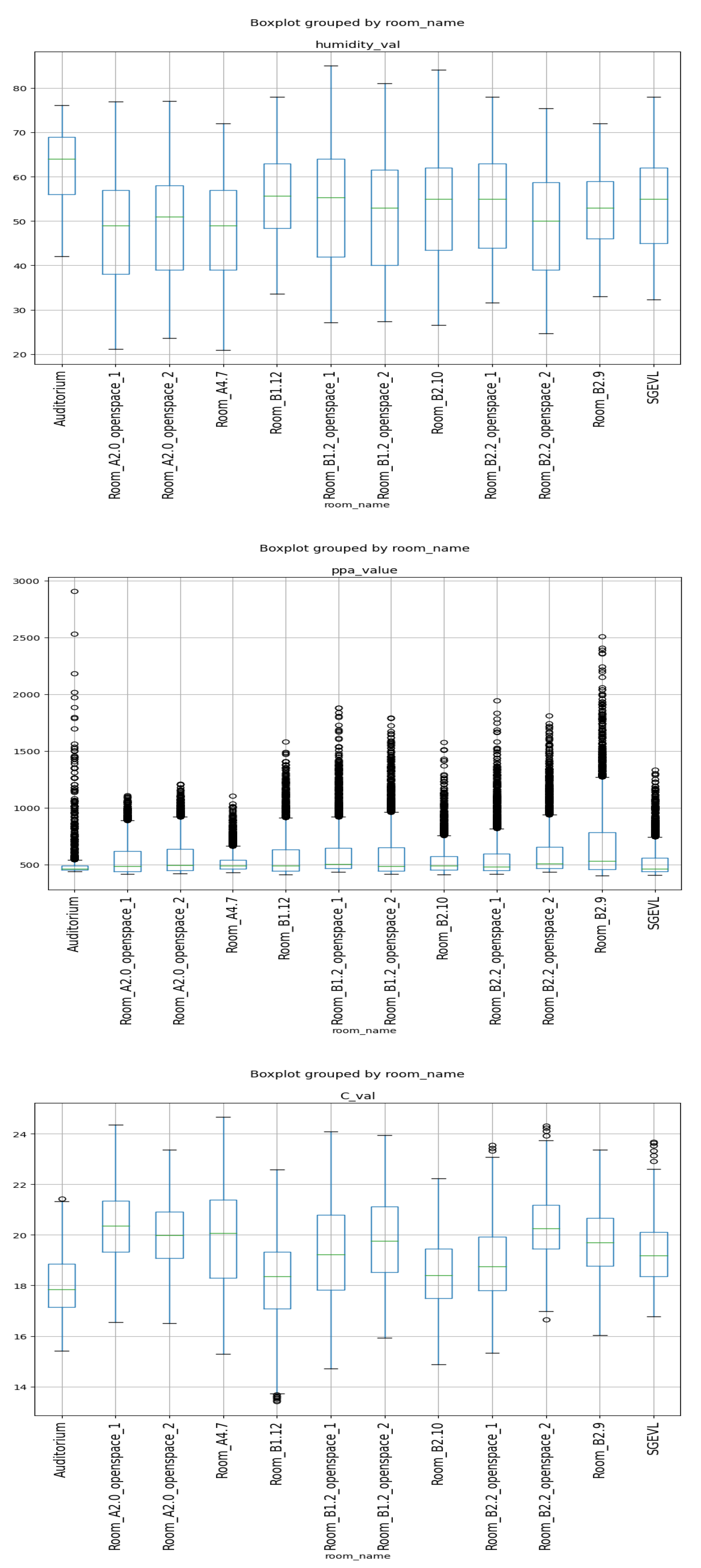 Sensors 23 06840 g012 Sensors 23 06840 g012