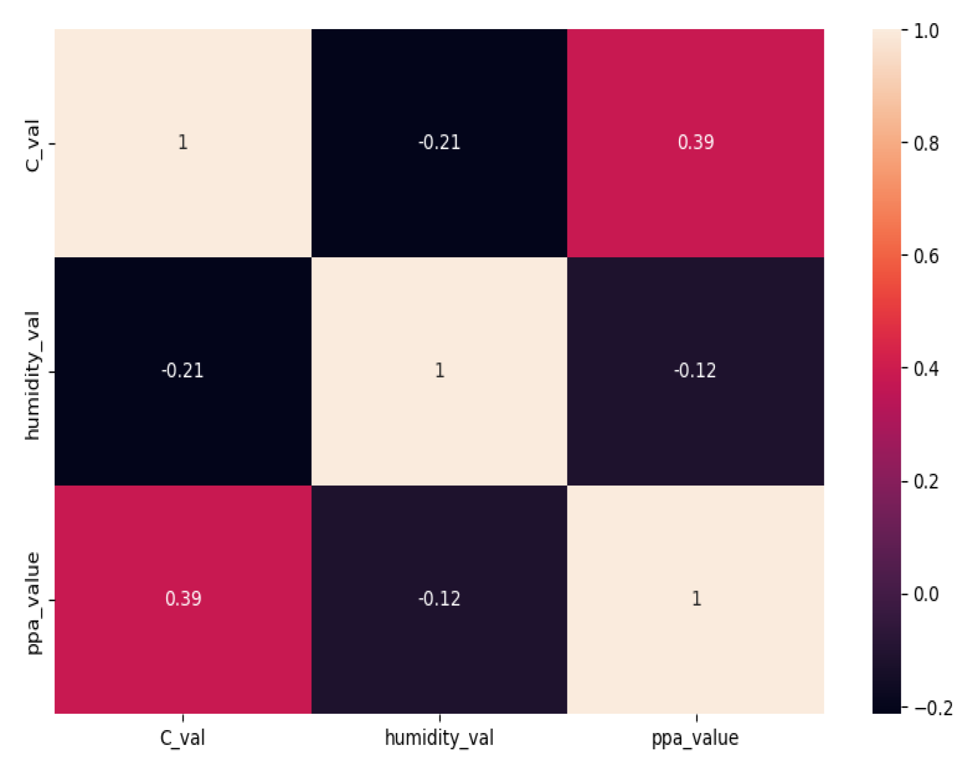 Sensors 23 06840 g013 Sensors 23 06840 g013
