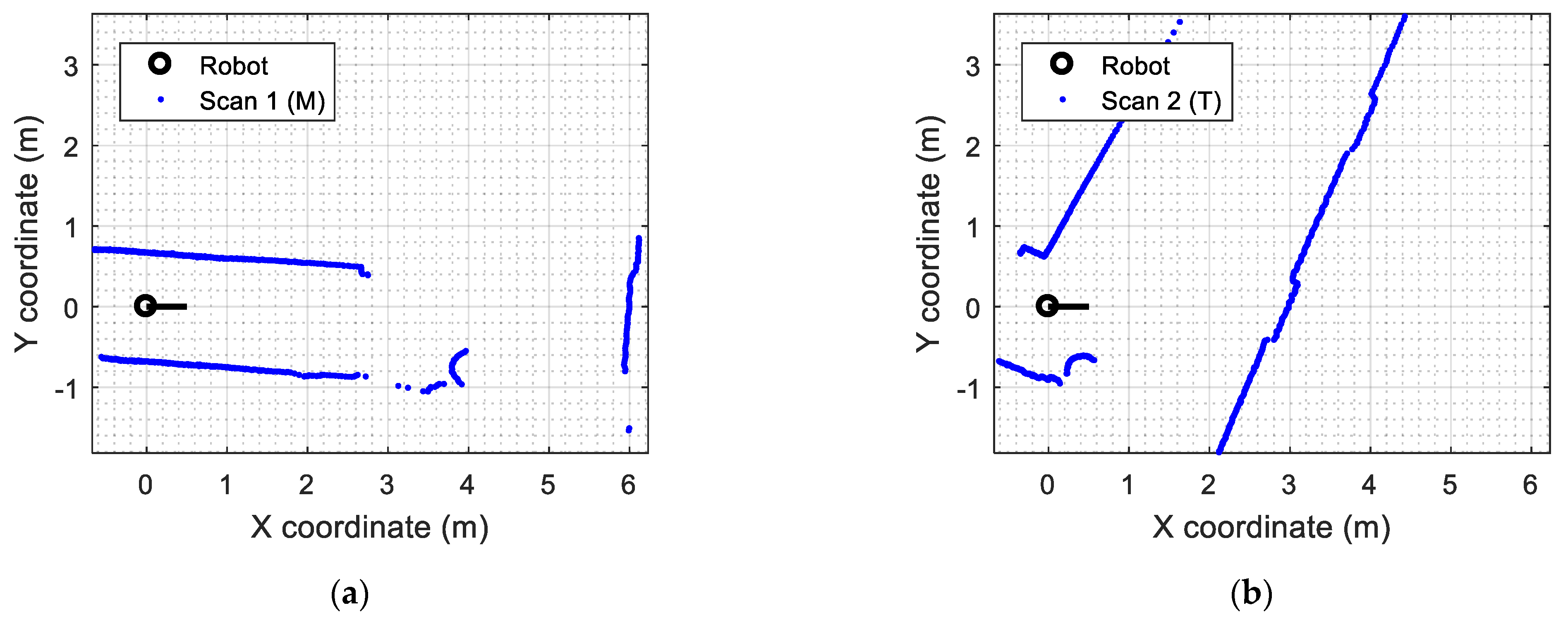 Sensors 23 06841 g006 Sensors 23 06841 g006