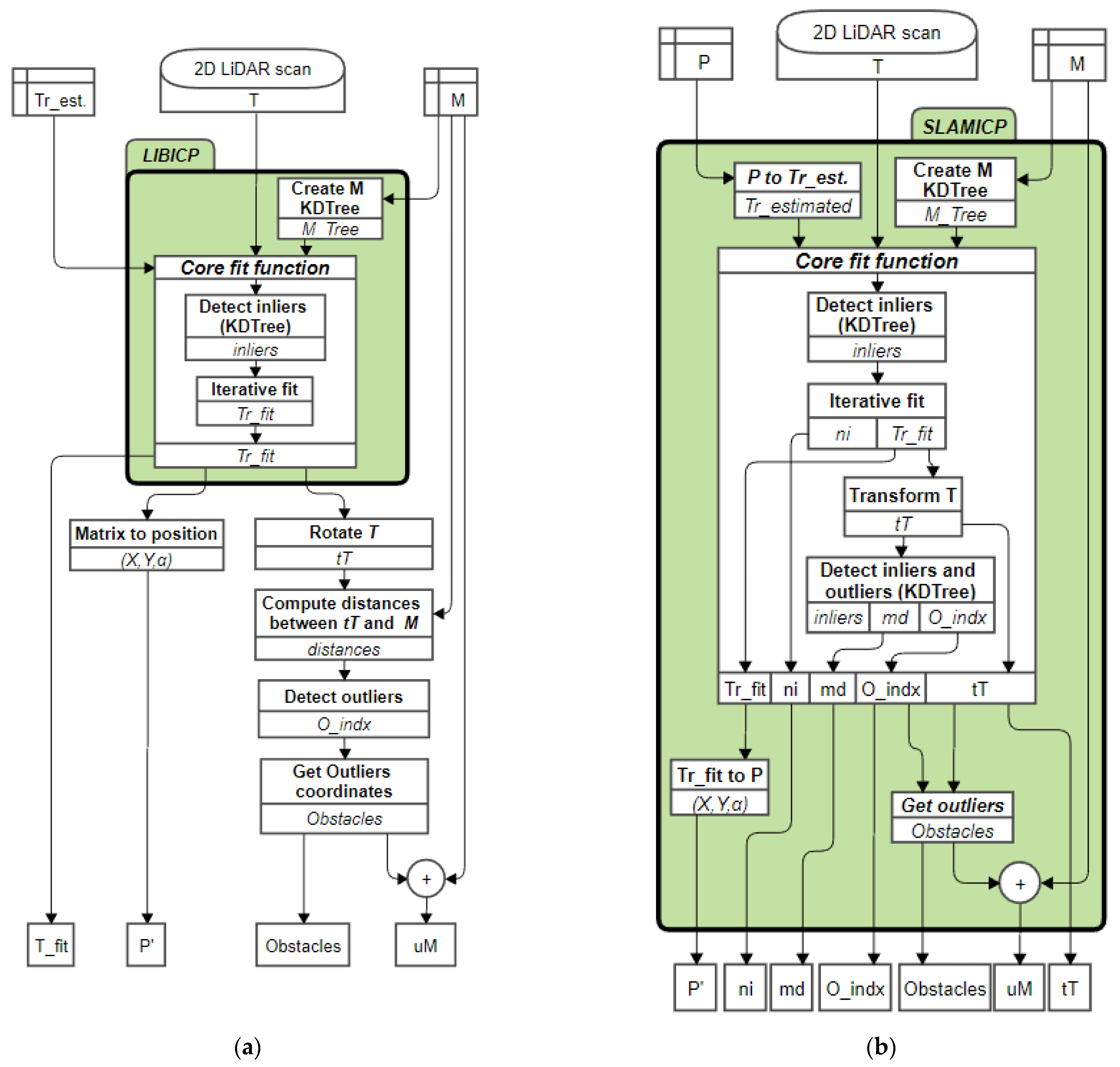 Sensors 23 06841 g009 Sensors 23 06841 g009