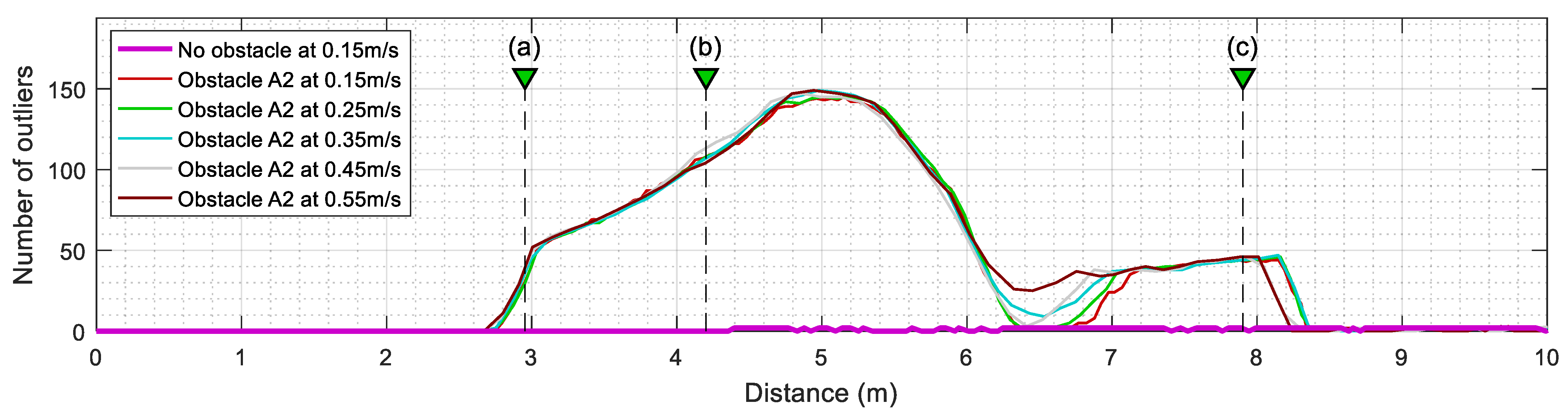 Sensors 23 06841 g011 Sensors 23 06841 g011