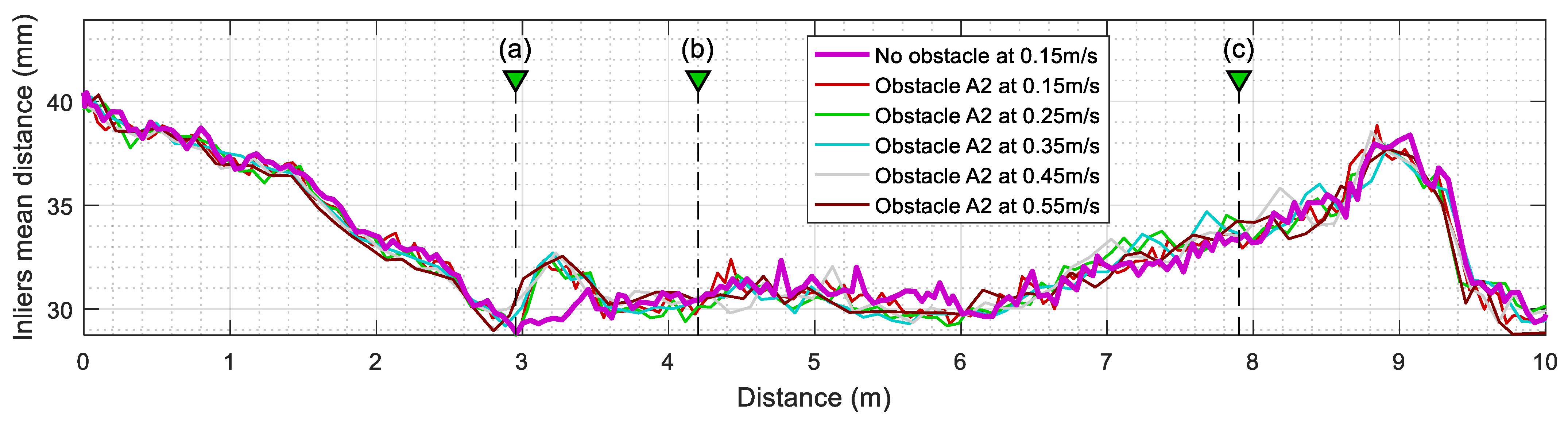Sensors 23 06841 g012 Sensors 23 06841 g012