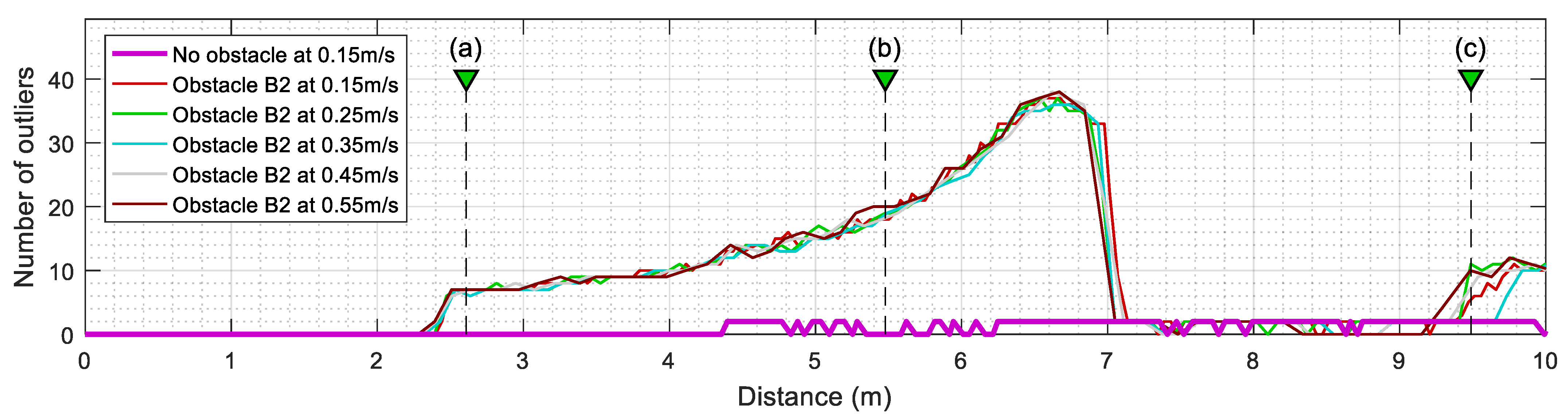 Sensors 23 06841 g014 Sensors 23 06841 g014