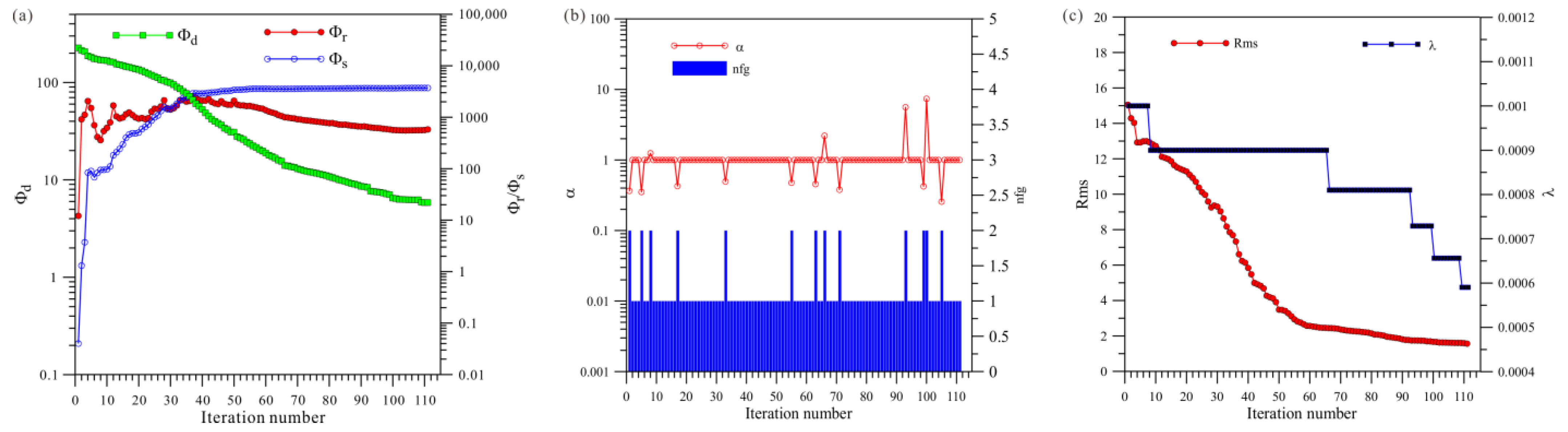 Sensors 23 06842 g006 Sensors 23 06842 g006