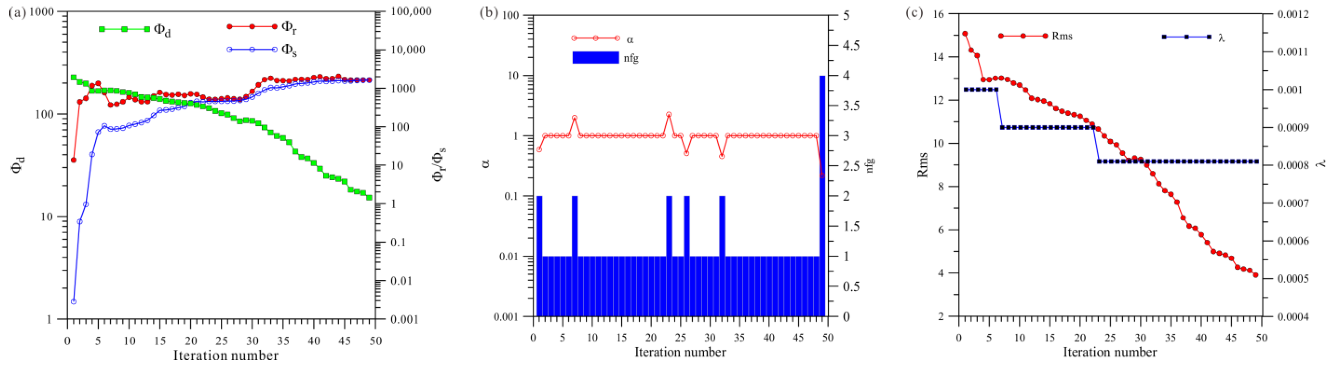 Sensors 23 06842 g008 Sensors 23 06842 g008