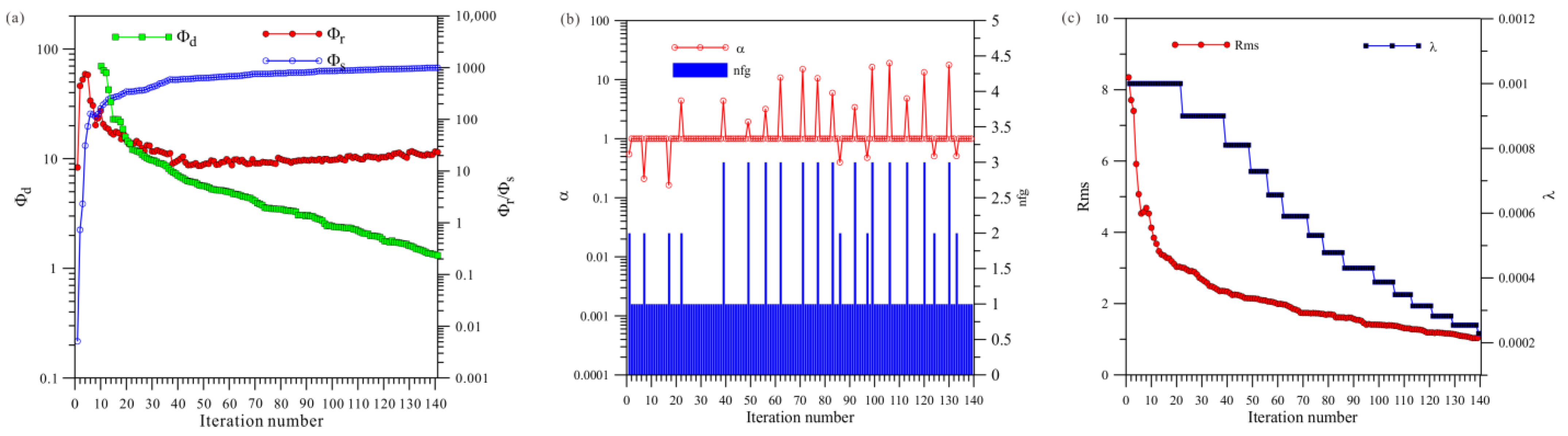 Sensors 23 06842 g019 Sensors 23 06842 g019