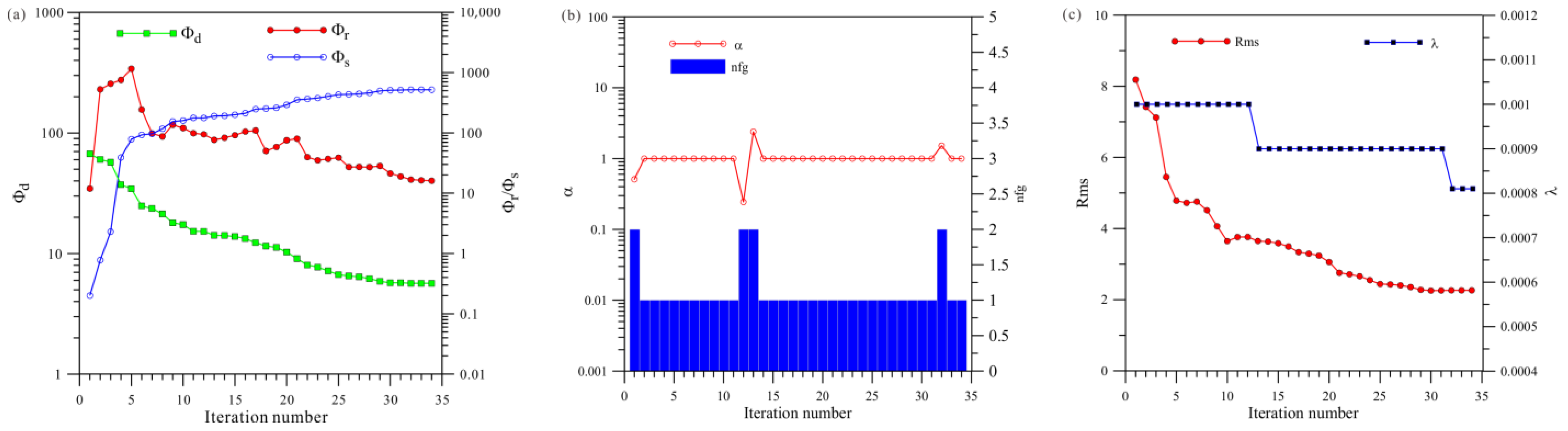 Sensors 23 06842 g021 Sensors 23 06842 g021