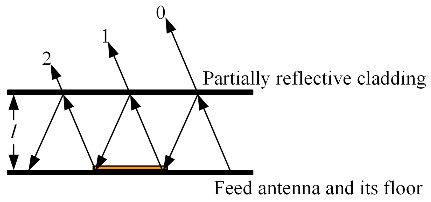 Sensors 23 06847 g002