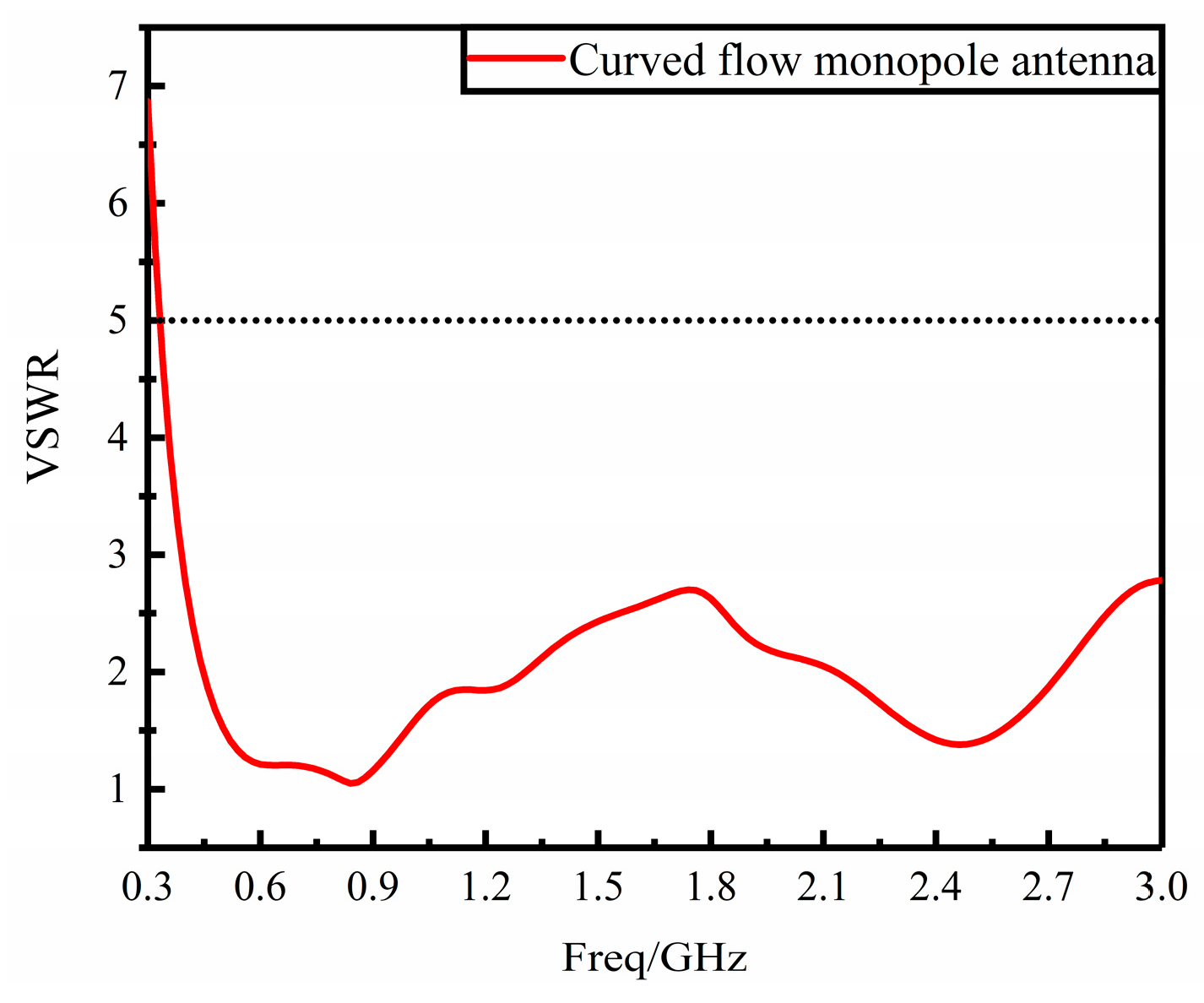 Sensors 23 06847 g004