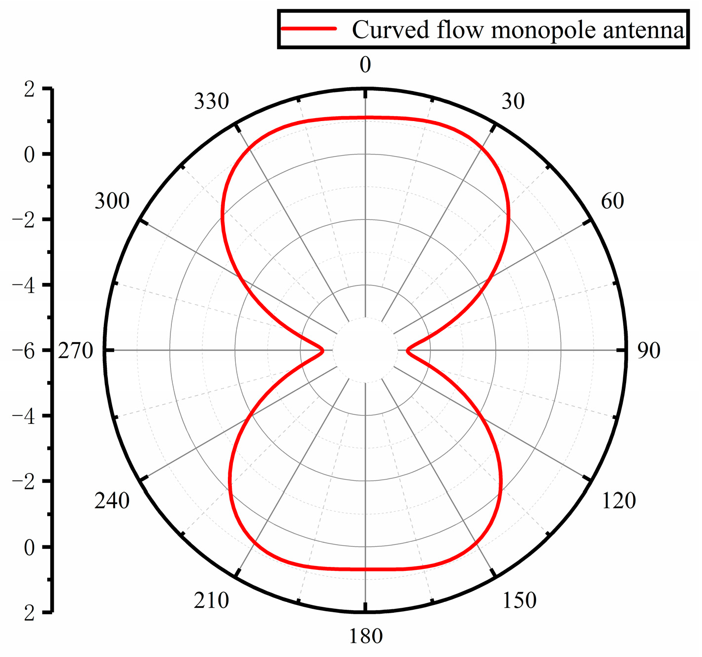 Sensors 23 06847 g005