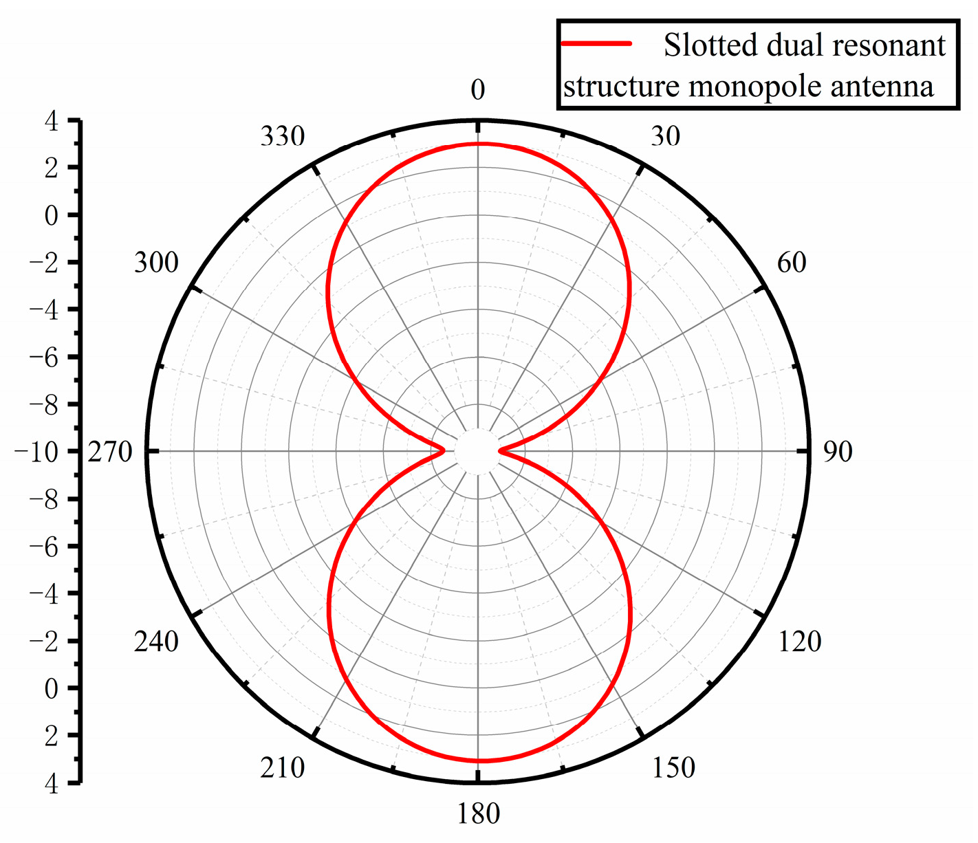 Sensors 23 06847 g008