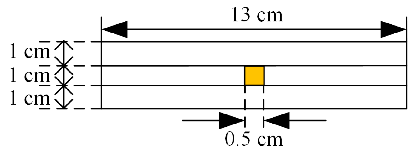Sensors 23 06847 g016