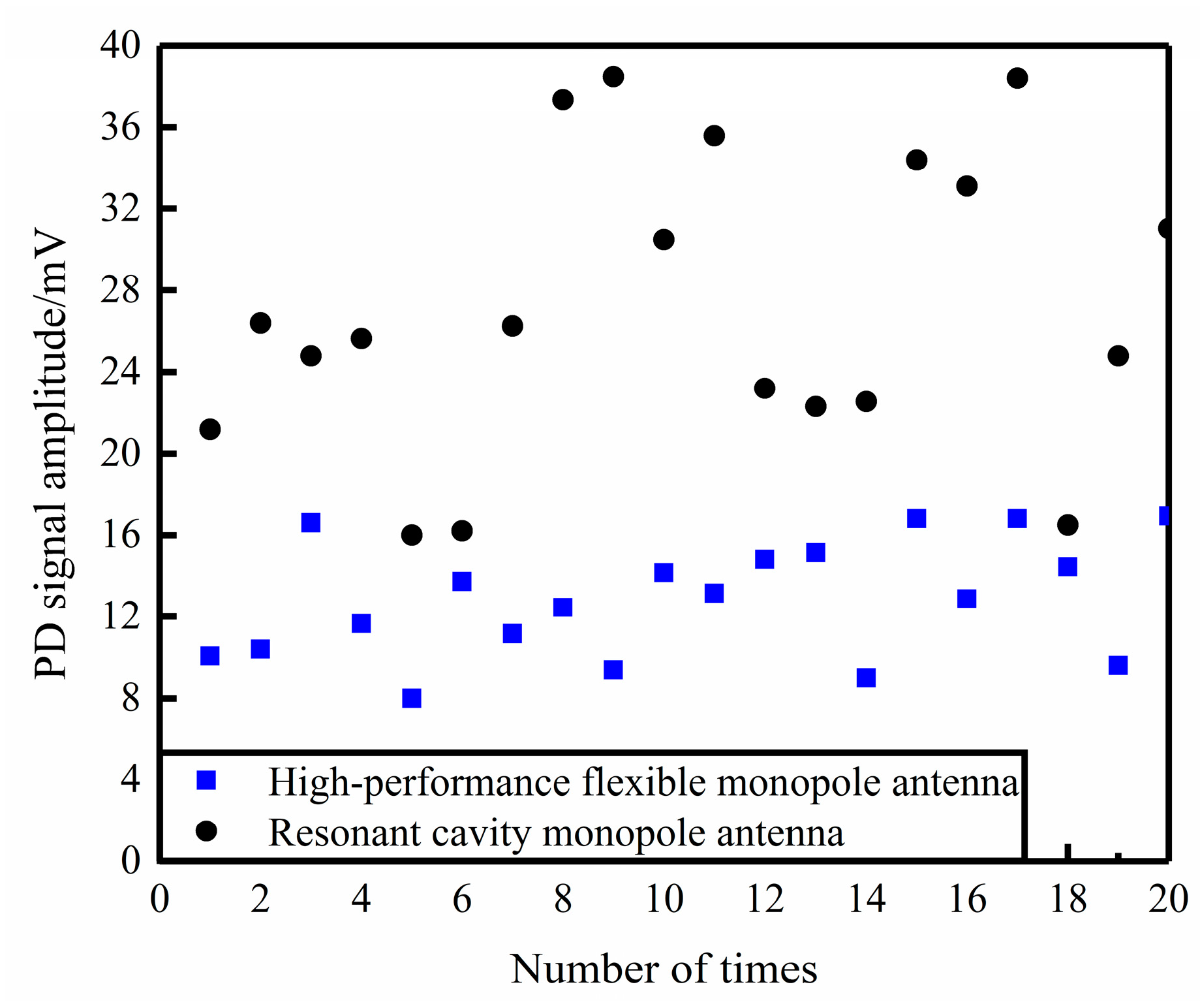 Sensors 23 06847 g017