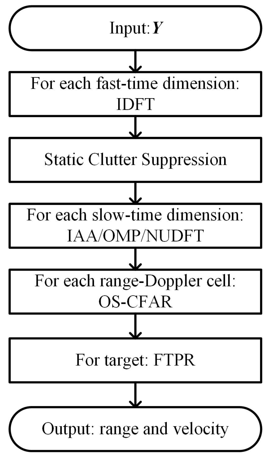 Sensors 23 06855 g004