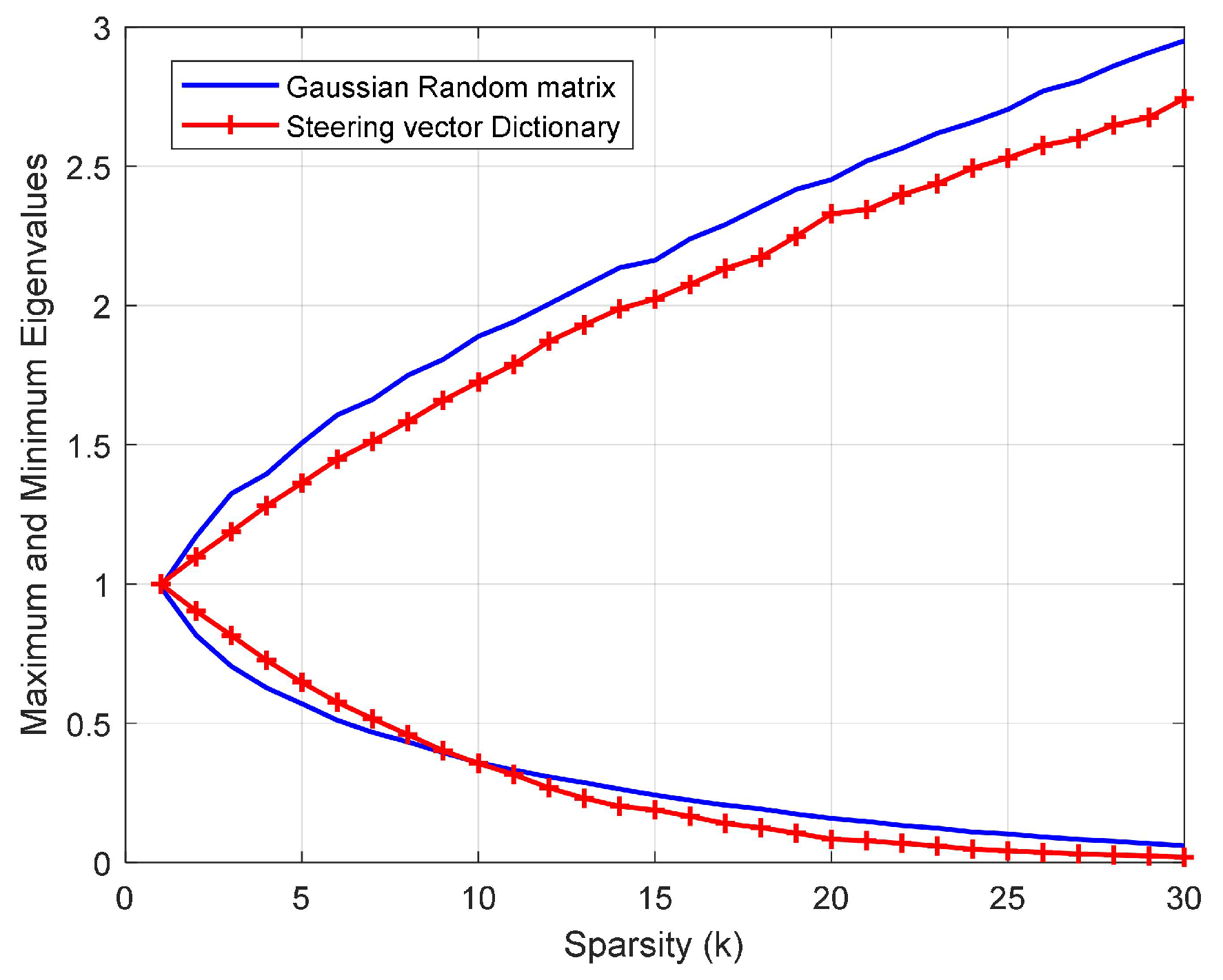 Sensors 23 06855 g005