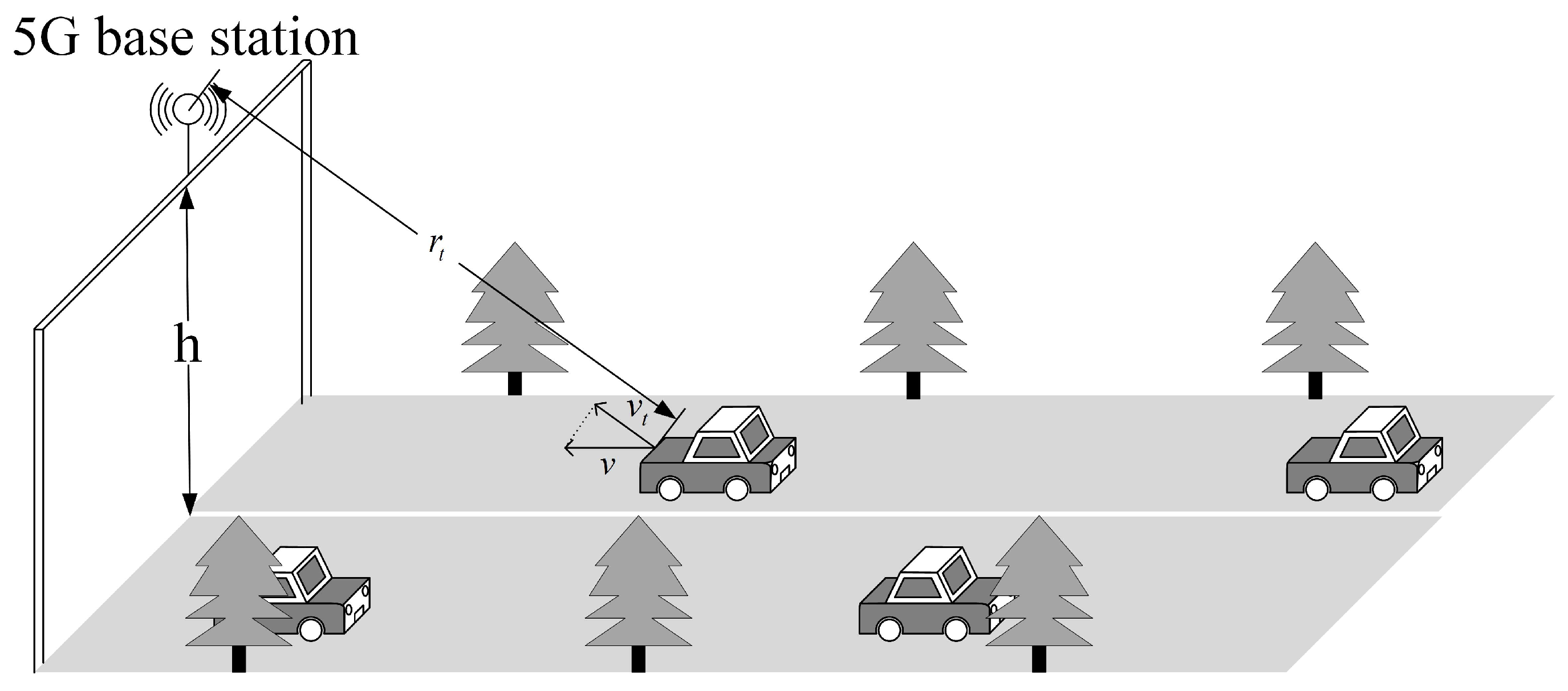 Sensors 23 06855 g006