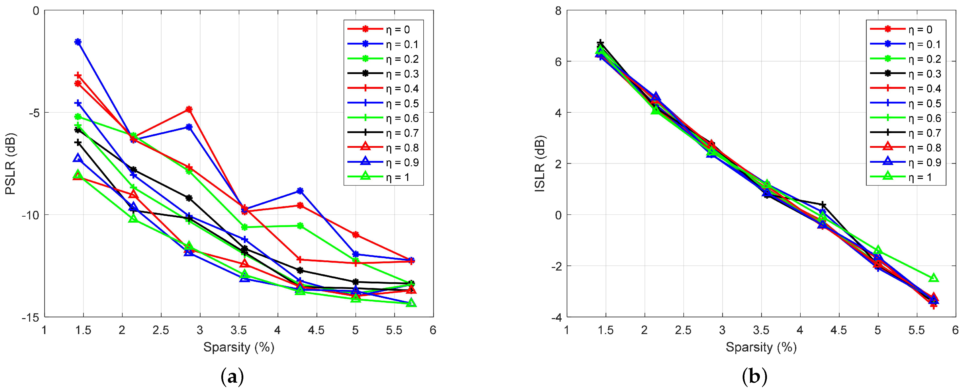 Sensors 23 06855 g007
