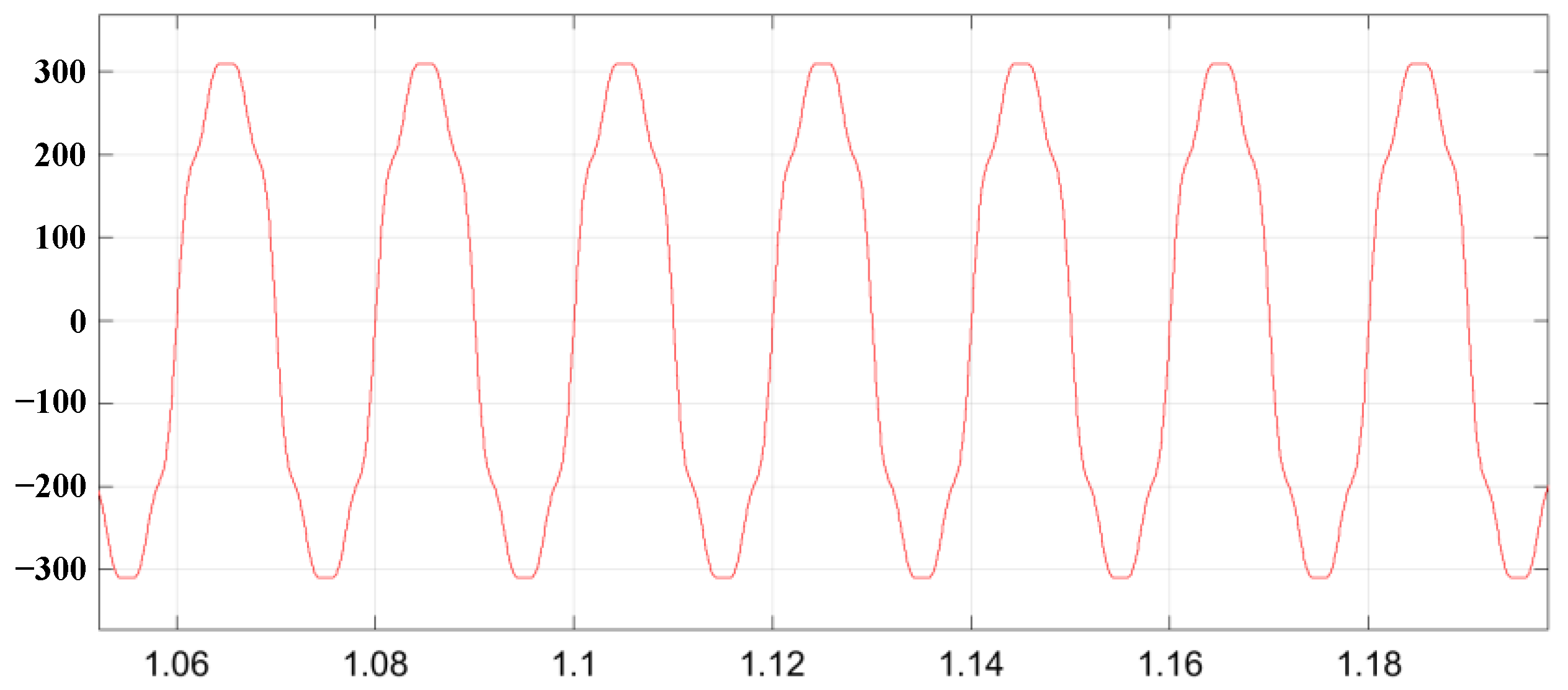 Sensors 23 06857 g015