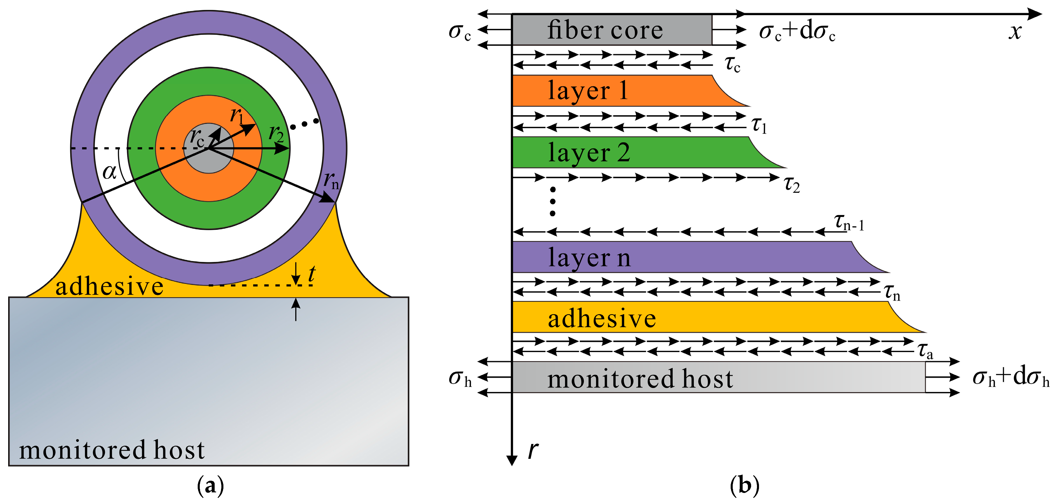Sensors 23 06863 g001