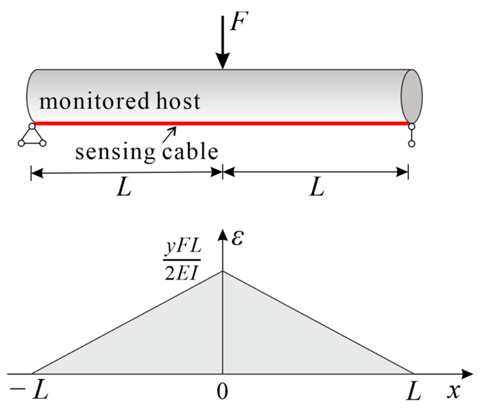 Sensors 23 06863 g007