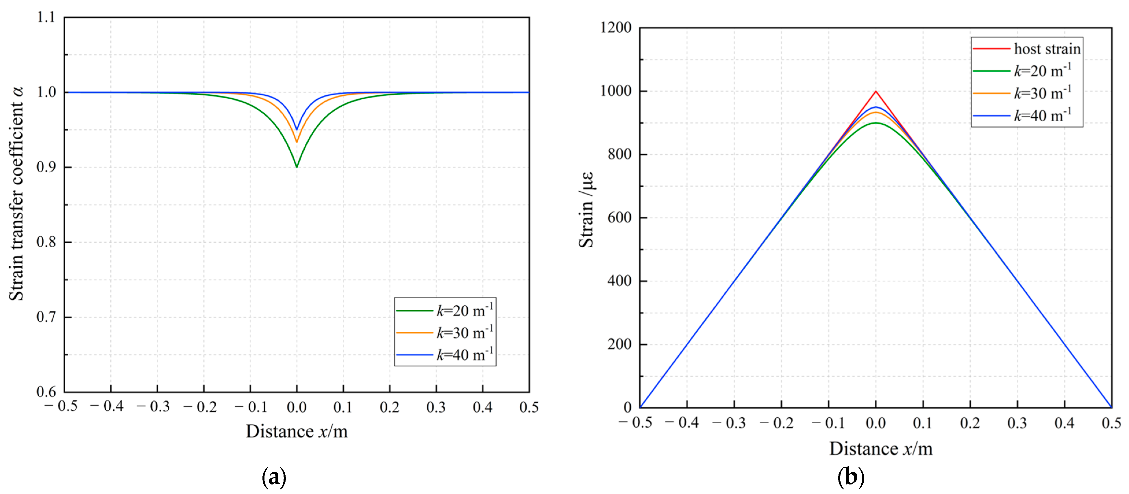 Sensors 23 06863 g008