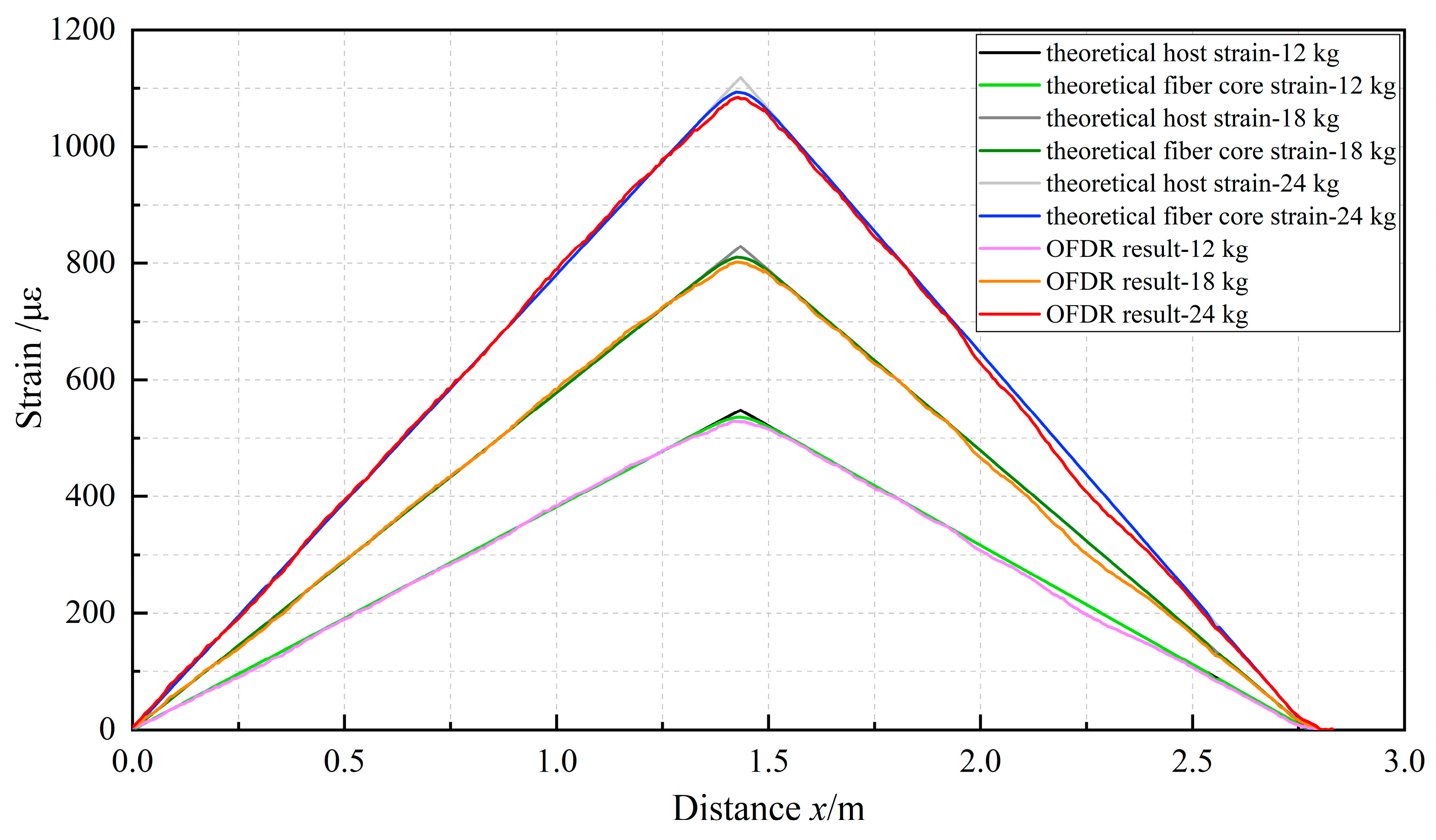 Sensors 23 06863 g011