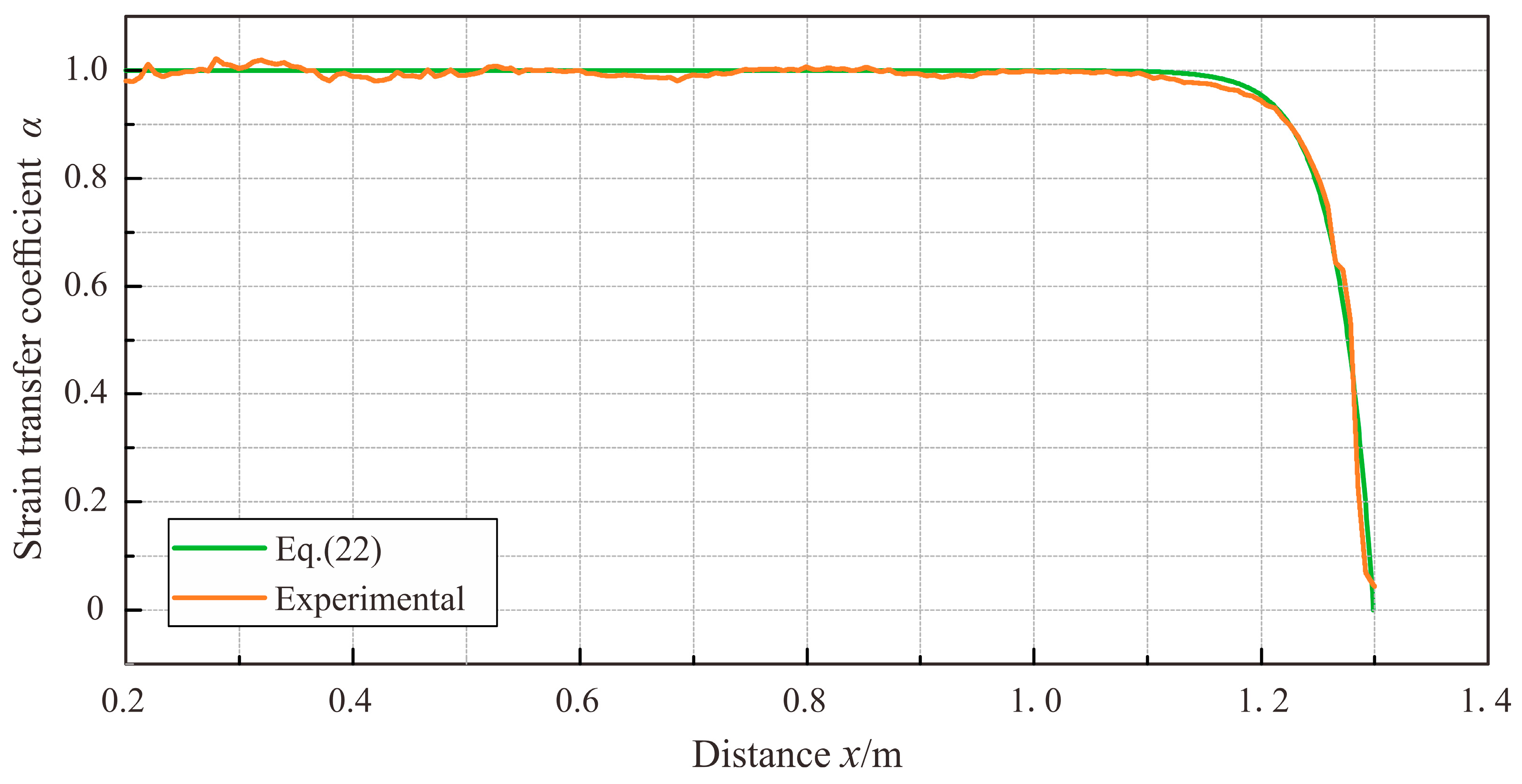 Sensors 23 06863 g012
