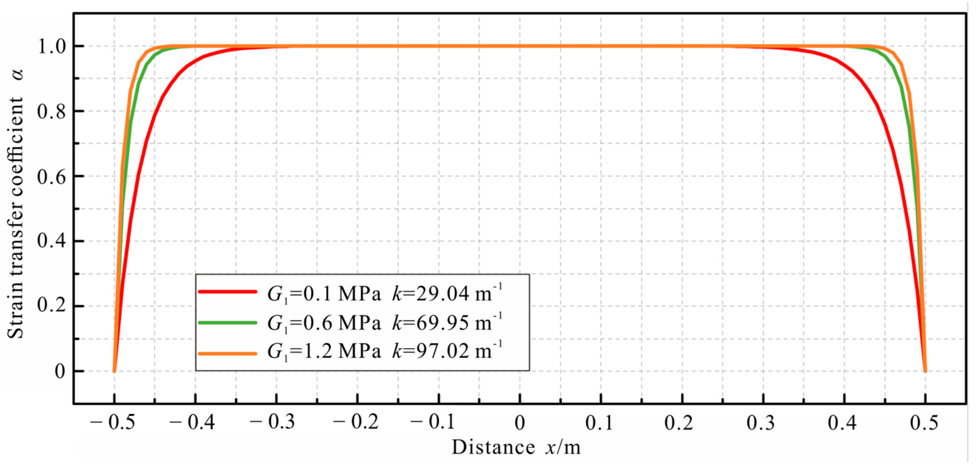 Sensors 23 06863 g013
