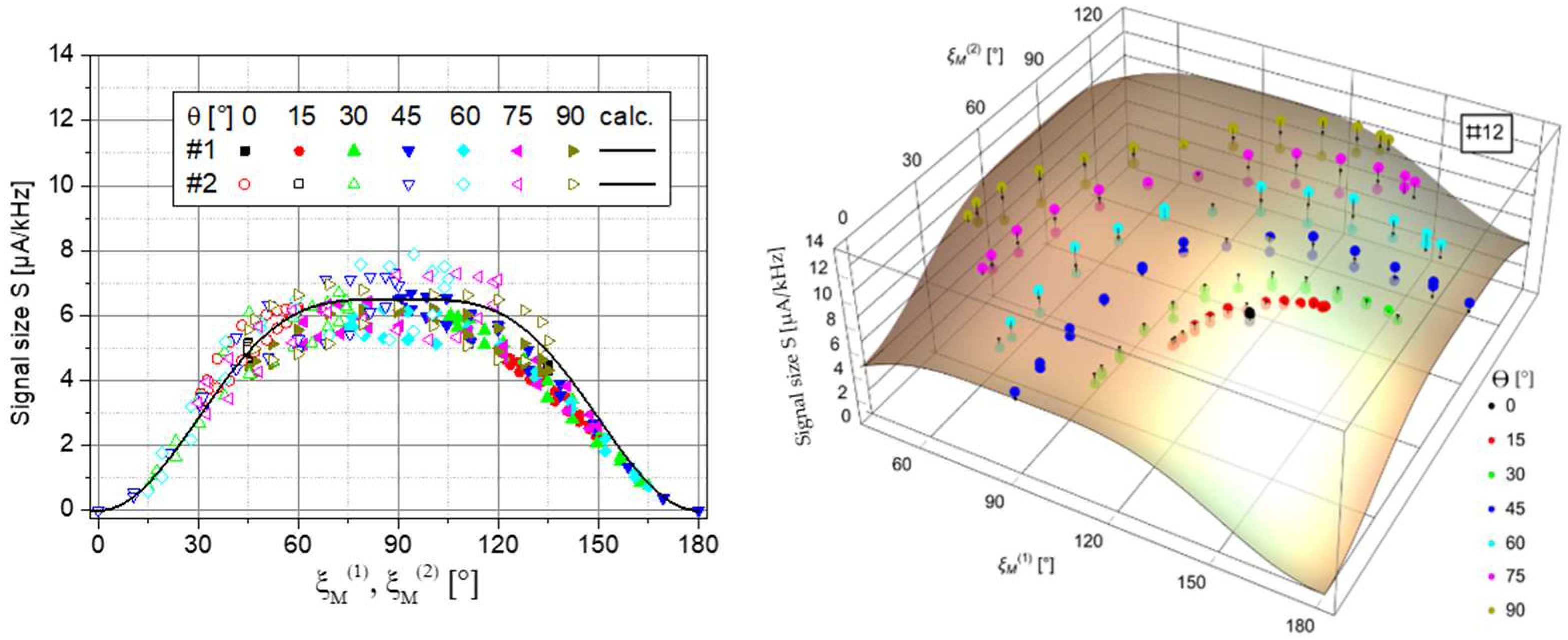 Sensors 23 06866 g006 Sensors 23 06866 g006